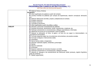 Escuela Fiscal No. 270 “Delia Samaniego Mora de Suárez”

PROGRAMACIÓN CURRICULAR INSTITUCIONAL PCI
SÉPTIMO AÑO DE EDUCACIÓN BASICA.

HABLAR

Elaborar fichas y ficheros
Vocabulario
Inferir significados de palabras a partir del contexto.
Construir familias de palabras (por campos de experiencias, relación conceptual, derivación,
etc.)
Elaborar definiciones sencillas, propias y adaptaciones al contexto.
Emplear antónimos.
Emplear sinónimos
Consultar el diccionario.
Inferir significados a partir de prefijos y sufijos.
Articular y pronunciar correctamente las palabras.
Expresar emociones, sentimientos, dudas, suposiciones, conjeturas, etc.
Participar activamente en conversaciones y diálogos espontáneos e informales.
Diferenciar los turnos en la conversación: tomar la palabra.
Adecuar la entonación, el ritmo, el gesto y el tono de voz según la intencionalidad y la
circunstancia comunicativa.
Formular preguntas según las circunstancias comunicativas y las pautas sociales.
Formular consignas o instrucciones orales.
Dramatizar
Narrar hechos reales o imaginarios
Describir oralmente objetos, ambientes y personajes
Recitar
Resumir oralmente
Entrevistar
Exponer oralmente con recursos de apoyo o sin ellos
Participar activamente en conversaciones y diálogos formales.
Adecuar el lenguaje a las características del interlocutor (edad, jerarquía, registro lingüístico,
grado de confianza,…)
Debatir (argumentar)

13

 