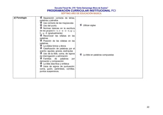 Escuela Fiscal No. 270 “Delia Samaniego Mora de Suárez”

PROGRAMACIÓN CURRICULAR INSTITUCIONAL PCI
SÉPTIMO AÑO DE EDUCACIÓN BASICA.
d) Fonología

Separación correcta de letras,
palabras y párrafos
Uso correcto de las mayúsculas
Uso del punto.
Normas básicas en la escritura
de los grupos b - v, c - s - z - x, g - j,
h - y - ll. (gradualmente)
Reconocer las sílabas en las
palabras
Posición de las sílabas en las
palabras.
La sílaba tónica y átona
Clasificación de palabras por el
acento: agudas, graves, esdrújulas
Uso de la tilde, coma, de signos
de interrogación y admiración
Familias
de
palabras
por
derivación y composición
La tilde diacrítica y enfática
Usos de signos de puntuación:
coma, guión, paréntesis, comillas,
puntos suspensivos.

Utilizar siglas

La tilde en palabras compuestas

22

 