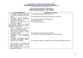 Escuela Fiscal No. 270 “Delia Samaniego Mora de Suárez”

PROGRAMACIÓN CURRICULAR INSTITUCIONAL PCI
SÉPTIMO AÑO DE EDUCACIÓN BASICA.
MATRIZ DE CONCRECIÓN DE CONTENIDOS
ÁREA: ESTUDIOS SOCIALES AÑO: SÉPTIMO
Comunes Obligatorios
Ecuador: distribución espacial de
su población; expresiones de la vida
popular.
Ecuador; recursos naturales y
productivos. Sectores económicos.
Características generales.
Ecuador: los elementos del
Estado y su soberanía.
El continente americano: su variada
geografía como espacio para el asiento
de múltiples formas de vida.
El
Continente
americano:
aspectos de su geografía física.
El cinturón de fuego del Pacífico.
El continente americano: división
geográfica y cultural.
América: diversidad de países y
multiplicidad
de
expresiones
culturales.
Grandes civilizaciones antiguas
de América: Incas, Mayas y Aztecas.
Elementos de su identidad.

Desglosados e incluidos
La población por regiones: grupos étnicos.
Aprovechamiento de los recursos naturales y productivos.
La democracia: principios fundamentales
Poderes el Estado.
Los derechos humanos.

Ubicación de las diversas tribus de América
Influencia en su desarrollo, solidaridad, cooperación, lealtad.

Principales pueblos que integraban el Reino de Quito a la llegada de los Incas

Los Incas en el territorio del
actual Ecuador: expansión imperial;
integración socio cultural.
La declaración de los derechos
fundamentales del niño.

27

 
