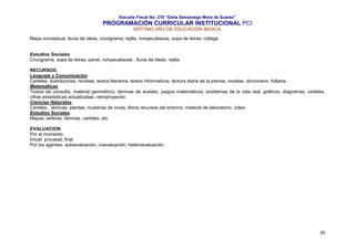 Escuela Fiscal No. 270 “Delia Samaniego Mora de Suárez”

PROGRAMACIÓN CURRICULAR INSTITUCIONAL PCI
SÉPTIMO AÑO DE EDUCACIÓN BASICA.
Mapa conceptual, lluvia de ideas, crucigrama, rejilla, rompecabezas, sopa de letras, collage

Estudios Sociales
Crucigrama, sopa de letras, panel, rompecabezas , lluvia de ideas, rejilla.
RECURSOS.
Lenguaje y Comunicación
Carteles, ilustraciones, revistas, textos literarios, textos informativos, lectura diaria de la prensa, novelas, diccionario, folletos.
Matemáticas
Textos de consulta, material geométrico, láminas de acetato, juegos matemáticos, problemas de la vida real, gráficos, diagramas, carteles,
cifras estadísticas actualizadas, retroproyector.
Ciencias Naturales.
Carteles , láminas, plantas, muestras de rocas, libros recursos del entorno, material de laboratorio, vídeo.
Estudios Sociales.
Mapas, esferas, láminas, carteles, etc.
EVALUACION
Por el momento:
Inicial: procesal, final
Por los agentes: autoevaluación, coevaluación, heteroevaluación.

30

 