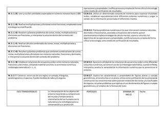 operacionesypropiedades.Justificaprocesosyempleade formacríticalatecnología,
como medio de verificación de resultados.
M. 3. 1. 25. Leery escribircantidadesexpresadasennúmerosromanoshasta1 000. CE.M.3.4. Utiliza un determinado conjunto de números para expresar situaciones
reales, establecer equivalencias entre diferentes sistemas numéricos y juzgar la
validez de la información presentada en diferentes medios.
M. 3. 1. 40. Realizarmultiplicacionesydivisionesentrefracciones,empleandocomo
estrategialasimplificación.
CE.M.3.5. Planteaproblemasnuméricosenlosque intervienennúmerosnaturales,
decimalesofraccionarios,asociadosasituacionesdel entorno;parael
planteamientoempleaestrategiasde cálculomental,yparasu solución,los
algoritmosde lasoperacionesypropiedades.Justificaprocesosyempleade forma
crítica latecnología,comomediode verificaciónde resultados.
M. 3. 1. 42. Resolveryplantearproblemasde sumas,restas,multiplicacionesy
divisionesconfracciones,e interpretarlasolucióndentrodelcontextodel
problema.
M. 3. 1. 41. Realizarcálculoscombinadosde sumas,restas,multiplicacionesy
divisionesconfracciones.
M. 3. 1. 43. Resolveryplantearproblemasque contienencombinacionesde sumas,
restas,multiplicacionesydivisionesconnúmerosnaturales,fraccionesydecimales,
e interpretarlasolucióndentrodel contextodel problema.
M. 3. 1. 38. Establecerrelacionesde secuenciayordenentre númerosnaturales,
fraccionesydecimales,utilizandomaterial concreto, lasemirrectanuméricay
simbologíamatemática(=,<, >).
CE.M.3.2. Apreciala utilidadde las relacionesde secuenciayorden entre diferentes
conjuntos numéricos,asícomoel usode lasimbologíamatemática,cuandoenfrenta,
interpreta y analiza la veracidad de la información numérica que se presenta en el
entorno.
M. 3. 2. 7. Construir,conel uso de una reglay uncompás,triángulos,
paralelogramosy trapecios,fijandomedidasde ladosy/oángulos.
CE.M.3.7. Explica las características y propiedades de figuras planas y cuerpos
geométricos,al construirlasenunplano;utilizacomojustificaciónde losprocesosde
construcciónlosconocimientossobre posiciónrelativade dosrectasyla clasificación
de ángulos;resuelve problemasqueimplicanelusodeelementosdefigurasocuerpos
geométricos y el empleo de la fórmula de Euler.
EJES TRANSVERSALES La interpretaciónde losobjetosdel
entornomejorandosucomprensión
del mundoy fortaleciendola
interrelacióndelserhumanoconla
naturalezaylas estrategiasparasu
conservaciónysu protección.
PERÍODOS SEMANA DE
INICIO
Fecha:
 