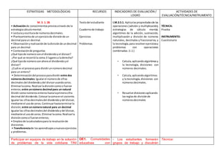 ESTRATEGIAS METODOLÓGICAS RECURSOS INDICADORES DE EVALUACIÓN /
LOGRO
ACTIVIDADES DE
EVALUACIÓN/TÉCNICA/INSTRUMENTO
M. 3. 1. 28.
• Activaciónde conocimientospreviosatravésde la
estrategiacálculomental.
• Lecturay escriturade númerosdecimales.
• Planteamientode unejerciciode divisiónde un
decimal paraun decimal.
• Observaciónyrealizaciónde ladivisiónde undecimal
para un decimal.
• Contestaciónde preguntas
¿Qué tipode númerosonel dividendoyel divisor?
¿Por qué se recorrióla coma 3 lugaresa laderecha?
¿Qué tipode númerosonahora el dividendoyel
divisor?
¿Cuál es el procesopara dividirunnúmerodecimal
para un entero?
• Determinacióndelprocesoparadividirentre dos
númerosdecimales:Igualarel númerode cifras
decimalesdel dividendoydel divisorusandoceros.
Eliminarlacoma. Realizarladivisióncomosi fueran
enteros;entre unnúmero decimal para un natural
Dividircomonúmerosenteroshastalaprimeracifra
decimal del dividendo.Colocarlacomaenel cociente.
Igualarlas cifrasdecimalesdel dividendoydel divisor,
mediante el usode ceros.Continuarhastaterminarla
división;entre unnúmeronatural para un decimal
Igualarlas cifrasdecimalesdel dividendoydel divisor,
mediante el usode ceros.Eliminarlacoma.Realizarla
divisióncomosi fueranenteros;
• Empleode lacalculadorapara la resoluciónde
divisiones.
• Transferenciade losaprendizajesanuevosejercicios
y problemas.
Textodel estudiante
Cuadernode trabajo
Ejercicios
Problemas
I.M.3.5.1. Aplicalaspropiedadesde las
operaciones (adición y multiplicación),
estrategias de cálculo mental,
algoritmos de la adición, sustracción,
multiplicación y división de números
naturales, decimales y fraccionarios, y
la tecnología,para resolverejerciciosy
problemas con operaciones
combinadas. (I.1.)
• Calcula,aplicandoalgoritmosy
la tecnología, divisiones con
números decimales.
• Calcula,aplicandoalgoritmos
y la tecnología, divisiones con
númerosdecimales.
• Resuelve divisionesaplicando
lasreglasde divisiónde
númerosdecimales
TÉCNICA:
Prueba
INSTRUMENTO:
Cuestionario
Participar en equipos de trabajo en la solución
de problemas de la vida cotidiana TINI
OE1. Comunidades
educativas con
- Los estudiantes formarán
grupos de trabajo y discutirán
Técnica:
 