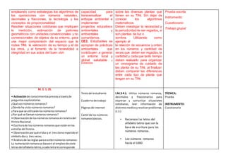 empleando como estrategias los algoritmos de
las operaciones con números naturales,
decimales y fracciones, la tecnología y los
conceptos de proporcionalidad
Resolver situaciones cotidianas que impliquen
la medición, estimación de patrones
geométricos con unidades convencionales y no
convencionales de objetos de su entorno, para
una mejor comprensión del espacio que le
rodea TINI, la valoración de su tiempo y el de
los otros, y el fomento de la honestidad e
integridad en sus actos del buen vivir.
capacidad para
transversalizar el
enfoque ambiental e
implementar
proyectos educativos
ambientales y
ambientales
comunitarios.
OE2. Estudiantes se
apropian de prácticas
ambientales que
contribuyen a generar
un entorno local y
global saludable y
sostenible.
sobre las diversas plantas que
tienen en su TiNi. Sin dejar de
conocer los algoritmos
matemáticos.
Deben investigar la necesidad y
la periodicidad de ser regados, si
son plantas de luz o
sombra. Utilizando como
ejemplo el
la relación de secuencia y orden
en los números y cantidad de
veces que deben ser regadas, la
cantidad y cada que tanto tiempo
deben realizarlo para organizar
un cronograma de cuidado de
las planta de su TiNi, al finalizar
deben comparar las diferencias
entre cada tipo de planta que
tengan en su TiNi.
Prueba escrita
Instrumento:
Cuestionario
Trabajo grupal
M. 3. 1. 25.
• Activaciónde conocimientospreviosatravésde
preguntasexploratorias
¿Qué son númerosromanos?
¿Dónde ha vistonúmerosromanos?
¿Para que se utilizaránlosnúmerosromanos?
¿Por qué se llamannúmerosromanos?
• Observaciónde losnúmerosromanosenlaletradel
HimnoNacional.
• Escriturade losnúmerosromanosque estánenlas
estrofasdel himno.
• Observaciónporqué el dosy el trestiene repetidoel
símbolodosy tres veces.
• Análisisde lasreglasparaescribirnúmerosromanos:
La numeraciónromanase basaen el empleode siete
letrasdel alfabetolatino,acada letrale corresponde
Textodel estudiante
Cuadernode trabajo
Páginasde internet
Cartel de losnúmeros
romanosbásicos.
I.M.3.4.1. Utiliza números romanos,
decimales y fraccionarios para
expresar y comunicar situaciones
cotidianas, leer información de
distintosmediosyresolverproblemas.
(I.3.)
• Reconoce las letras del
alfabeto latino que son la
base de escritura para los
números romanos.
• Lee números romanos
hasta el 1000
TÉCNICA:
Prueba
INSTRUMENTO:
Cuestionario
 