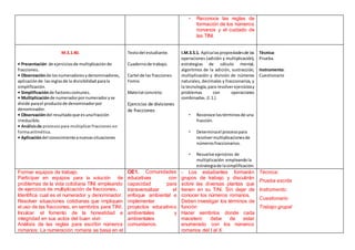 • Reconoce las reglas de
formación de los números
romanos y el cuidado de
las TINI.
M.3.1.40.
• Presentación de ejerciciosde multiplicaciónde
fracciones.
• Observaciónde losnumeradoresydenominadores,
aplicaciónde lasreglasde la divisibilidad parala
simplificación.
• Simplificaciónde factorescomunes.
• Multiplicaciónde numeradorpornumeradoryse
divide parael productode denominadorpor
denominador.
• Observacióndel resultadoque esunafracción
irreducible.
• Análisisde procesospara multiplicarfracciones en
formaaritmética.
• Aplicacióndel conocimientoanuevassituaciones
Textodel estudiante.
Cuadernode trabajo.
Cartel de las fracciones
Fomix
Material concreto.
Ejercicios de divisiones
de fracciones
I.M.3.5.1. Aplicalaspropiedadesde las
operaciones (adición y multiplicación),
estrategias de cálculo mental,
algoritmos de la adición, sustracción,
multiplicación y división de números
naturales, decimales y fraccionarios, y
la tecnología,para resolverejerciciosy
problemas con operaciones
combinadas. (I.1.)
• Reconoce lostérminosde una
fracción.
• Determinael procesopara
resolvermultiplicacionesde
númerosfraccionarios.
• Resuelve ejercicios de
multiplicación empleandola
estrategiade lasimplificación.
Técnica:
Prueba.
Instrumento:
Cuestionario
Formar equipos de trabajo.
Participar en equipos para la solución de
problemas de la vida cotidiana TINI empleando
de ejercicios de multiplicación de fracciones.
Identifica cual es el numerador y denominador.
Resolver situaciones cotidianas que impliquen
el uso de las fracciones, en sembríos para TINI.
Inculcar el fomento de la honestidad e
integridad en sus actos del buen vivir.
Análisis de las reglas para escribir números
romanos: La numeración romana se basa en el
OE1. Comunidades
educativas con
capacidad para
transversalizar el
enfoque ambiental e
implementar
proyectos educativos
ambientales y
ambientales
comunitarios.
- Los estudiantes formarán
grupos de trabajo y discutirán
sobre las diversas plantas que
tienen en su TiNi. Sin dejar de
conocer los números romanos.
Deben investigar los términos de
función
Hacer sembríos donde cada
macetero debe de estar
enumerado con los números
romanos del I al X
Técnica:
Prueba escrita
Instrumento:
Cuestionario
Trabajo grupal
 