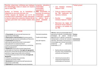 Resolver situaciones cotidianas que impliquen
las metodologías vistas en clases con espacio
que le rodea TINI.
Inculcar el fomento de la honestidad e
integridad en sus actos del buen vivir.
Formar equipos de trabajos con el fin de
socializar todo lo aprendido, donde cada grupo
a mas de implicar los contenidos Deberá de dar
concejos para tener bien cuidado nuestra área
TINI.
proyectos educativos
ambientales y
ambientales
comunitarios.
OE2. Estudiantes se
apropian de prácticas
ambientales que
contribuyen a generar
un entorno local y
global saludable y
sostenible.
• Lee números romanos
hasta el 1000.
• Crea un cuento en base a
las TINI implicando los
números romanos.
• Escribe números
romanos hasta el 1 0000
• Reconoce las reglas de
formación de los números
romanos y el cuidado de
las TINI.
Trabajo grupal
M. 3.1.42.
• Presentación de ejerciciosde fraccionescon
operacionescombinadas.
• Observacióne interiorizacióndel procesoparala
resoluciónde operacionescombinadasconfracciones
• Contestaciónde preguntas
¿Qué tiposde operacionesestáninvolucradas?
¿Qué operaciónse resolvióprimero?
¿Cuál es lasecuenciade lasoperacionescuandohay
signosde agrupación?
• Análisisde procesopara resolveroperaciones
combinadasconfracciones: Consignos de agrupación
Resolución primerode lasoperacionesque estánentre
paréntesis,luegolasque estánentre corchetes
y finalmentelasque estánentre llaves; Sinsignosde
agrupación
1. Efectuar losproductosy cocientes.
2. Realizarlassumasy restas.
• Resoluciónde variosejerciciosde fraccionescon
operacionescombinadas.
• Aplicacióndel conocimientoanuevassituaciones
Textodel estudiante.
Cuadernode trabajo.
Guía del maestro.
Ejercicios.
I.M.3.5.1. Aplicalaspropiedadesde las
operaciones (adición y multiplicación),
estrategias de cálculo mental,
algoritmos de la adición, sustracción,
multiplicación y división de números
naturales, decimales y fraccionarios, y
la tecnología,para resolverejerciciosy
problemas con operaciones
combinadas. (I.1.)
• Realizacálculoscombinados
de suma, resta,multiplicación
y divisiónconfracciones.
• Interiorizael procesode la
resoluciónde operaciones
combinadasconfracciones.
Técnica:
Prueba.
Instrumento:
Cuestionario
 