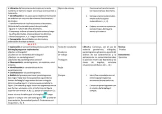 • Ubicaciónde losnúmerosdecimalesenlarecta
numéricael número mayor será el que se encuentre a
la derecha.
• Identificaciónde lospasos para establecerlarelación
de ordenen unconjuntode númerosfraccionariosy
decimales:
- Transformaciónde losfraccionariosadecimales.
(divisióndel numeradorparael denominador)
- Igualarel númerode cifrasdecimales.
- Comparary ordenarprimero la parte enteray luego
lascifrasdecimales,empezandoporlosdécimos.
- Ubicar lossignos>, <, o = segúncorresponda.
• Comparación de cantidadescondecimalesy
ordenaciónde mayora menor
Lápicesde colores fraccionariostransformando
losfraccionariosa decimales.
 Comparanúmerosdecimales
empleandolossignos
matemáticos(=, <, >).
 Ordenasecuenciasnuméricas
con decimalesde mayora
menory viceversa
M. 3. 2. 7.
• Exploraciónde conocimientosprevios apartirde la
Estrategia preguntas exploratorias.
¿Qué esun triangulo?
¿Cuálessonloselementosdel triángulo?
¿Qué son losparalelogramos?
¿Qué clase de paralelogramosconoce?
• Observaciónde paralelogramos, enmodelos yenel
entorno.
• Identificaciónde característicasde los
paralelogramos
• Clasificaciónde losparalelogramos.
• Análisisdel proceso paratrazar paralelogramos
Con regla:Trazar dos líneasparalelassiguiendolos
bordesde la regla,luegomoveréstaenunángulo
determinadoyrepetirel procesoparacompletarla
figura.Concompás y regla:trazar dossegmentosrectos
que formenunánguloentre sí (referirse ala figura
superiorconvérticesA,B y C),apoyar el compásenC y
trazar un arco de radioigual a la longitud luego
apoyar el compásenA con radioigual a y cortar el
trazo anterior,formandoel puntoD.Finalmenteunir
lospuntosC, D y A.
Textodel estudiante
Cuaderno
de trabajo
Triángulos
Regla
Compás
I.M.3.7.1. Construye, con el uso de
material geométrico, triángulos,
paralelogramosytrapecios,apartirdel
análisis de sus características y la
aplicación de los conocimientos sobre
la posición relativa de dos rectas y las
clases de ángulos; soluciona
situaciones cotidianas. (J.1., I.2.)
• Identificaenmodelosoenel
entornoparalelogramos
reconoce suscaracterísticas.
• Construye paralelogramos con
el empleode lareglayel
compás.
Técnica:
Prueba
Instrumento:
Ejercicios
 