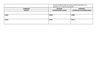 • Evaluación diferenciada con menor grado de dificultad en las
destrezas con criterio de desempeño
ELABORADO REVISADO: APROBADO:
DOCENTE COORDINADOR/A DE ÁREA VICERRECTOR (A) /SUBDIRECTOR(A)
FIRMA FIRMA FIRMA
FECHA FECHA FECHA
 