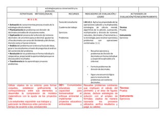 estrategiasparasu conservaciónysu
protección.
ESTRATEGIAS METODOLÓGICAS RECURSOS INDICADORES DE EVALUACIÓN /
LOGRO
ACTIVIDADES DE
EVALUACIÓN/TÉCNICA/INSTRUMENTO
M. 3. 1. 31.
• Activaciónde conocimientospreviosatravésde la
estrategiacálculomental.
• Planteamientode problemascon división de
decimalesextraídosde situacionesreales.
• Explicacióndel procesode ladivisiónde números
decimales:de unenteroparaundecimal,igualarlas
cifrasdecimales concerosdel dividendoydel divisor,
divisióncomosi fueranenteros.
• Análisisdel problemaconlatécnicalluviade ideas,
guiara losestudiantesatravésde preguntasal análisis
del contenidodel problema.
• Resoluciónde losproblemasenformaindividual o
cooperativa,propiciandolaoportunidadparaque se
discutasobre resultados.
• Transferenciade losaprendizajesanuevos
problemas.
Textodel estudiante
Cuadernode trabajo
Ejercicios
Problemas
I.M.3.5.1. Aplicalaspropiedadesde las
operaciones (adición y multiplicación),
estrategias de cálculo mental,
algoritmos de la adición, sustracción,
multiplicación y división de números
naturales, decimales y fraccionarios, y
la tecnología,para resolverejerciciosy
problemas con operaciones
combinadas. (I.1.)
• Resuelve ejerciciosy
problemasde divisiónde
decimalesenformaindividual
y cooperativaaplicados ala
vidareal.
• Formulaproblemas de
divisiónde decimales.
• Sigue unasecuencialógica
para la resoluciónde
problemasconnúmeros
decimales.
Técnica:
Prueba
Instrumento
Ejercicios
Utilizar objetos de su entorno para formar
conjuntos, establecer gráficamente la
correspondencia entre sus elementos y
desarrollar la comprensión de modelos
matemáticos con la ayuda de los proyectos
TINI
Los estudiantes expondrán sus trabajos y
justiciarán la diferencia entre periodos de
tiempo de acuerdo a las conclusiones
OE1. Comunidades
educativas con
capacidad para
transversalizar el
enfoque ambiental e
implementar
proyectos educativos
ambientales y
Resuelve problemas cotidianos
que impliquen el cálculo del
perímetro y el área de figuras
planas; deduce estrategias de
solución con el empleo de
fórmulas; explica de manera
razonada los procesos
utilizados; verifica resultados y
juzga su validez.
Técnica:
Prueba
Instrumento
Ejercicios
 