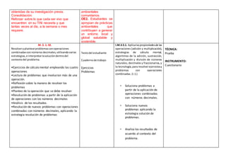 obtenidas de su investigación previa.
Consolidación:
Reforzar sobre lo que cada ser vivo que
encuentren en su TiNi necesita y que
tantas veces al día, a la semana o mes
requiere.
ambientales
comunitarios.
OE2. Estudiantes se
apropian de prácticas
ambientales que
contribuyen a generar
un entorno local y
global saludable y
sostenible.
M. 3. 1. 32.
Resolveryplantearproblemasconoperaciones
combinadasconnúmeros decimales,utilizandovarias
estrategias,e interpretarlasolucióndentrodel
contextodel problema.
•Ejercicios de cálculo mental empleando las cuatro
operaciones
•Lectura de problemas que involucran más de una
operación.
•Reflexión sobre la manera de resolver los
problemas
•Planteo de la operación que se debe resolver
•Resolución de problemas a partir de la aplicación
de operaciones con los números decimales
•Análisis de los resultados.
•Resolución de nuevos problemas con operaciones
combinadas con números decimales, aplicando la
estrategia resolución de problemas
Textodel estudiante
Cuadernode trabajo
Ejercicios
Problemas
I.M.3.5.1. Aplicalaspropiedadesde las
operaciones (adición y multiplicación),
estrategias de cálculo mental,
algoritmos de la adición, sustracción,
multiplicación y división de números
naturales, decimales y fraccionarios, y
la tecnología,para resolverejerciciosy
problemas con operaciones
combinadas. (I.1.)
• Soluciona problemas a
partir de la aplicación de
operaciones combinadas
con números decimales.
• Soluciona nuevos
problemas aplicando la
estrategia solución de
problemas.
• Analiza los resultados de
acuerdo al contexto del
problema.
TÉCNICA:
Prueba
INSTRUMENTO:
Cuestionario
 