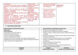 Consolidación:
Crea viveros que tengan forma de polígonos
cóncavos y convexos en base a los proyectos
TiNi
Reflexión sobre la manera de resolver los
problemas matemáticos con un enfoque
amigable a la naturaleza.
•Planteo de la operación que se debe resolver
con proyectos TINI
•Resolución de problemas a partir de la
aplicación de operaciones que tengan
referencia con los avances climáticos y la
destrucción de nuestro ecosistema.
•Análisis de los resultados.
•Resolución de nuevos problemas y técnicas
TINI para enfrentar los problemas
transversalizar el
enfoque ambiental e
implementar
proyectos educativos
ambientales y
ambientales
comunitarios.
OE2. Estudiantes se
apropian de prácticas
ambientales que
contribuyen a generar
un entorno local y
global saludable y
sostenible.
operaciones combinadas
con números decimales
con enfoque tini .
• Reconoce características de
los polígonos irregulares
cóncavos y convexos.
• Mide los ángulos de los
polígonos irregulares para
diferenciar entre polígonos
cóncavos y convexos
Instrumento
Ejercicios
3. ADAPTACIONES CURRICULARES
ESPECIFICACIÓNDE LA NECESIDAD EDUCATIVA ESPECIFICACIÓN DE LA ADAPTACIÓN A SER APLICADA
DISCALCULIA
CARACTERÍSTICAS
-Dificultades de inversiones numéricas.
-Confusión de signos aritméticos.
-Errores en la seriaciones numéricas.
-Escritura incorrecta de los números.
-Ubicación incorrecta de los números para realización de operaciones.
-Dificultad para recordar significados de los signos, procesos para resolver los
cálculos, para recordar conceptos básicos.
• Composición y descomposición de números.
• Enseñar diversas estrategias para resolver un problema.
• Trabajar con hojas a cuadros y poner puntos de referencia para que
encolumne.
• Dejar que se ayude con los dedos si el caso lo requiere para que haga
los cálculos que necesita.
• Trabajar con series ascendentes y continuar con descendentes.
• Presentar los problemas con vocabulario sencillo de fácil
comprensión.
• Ejercitar actividades de cálculo mental.
• Trabajar con material concreto.
• Evaluación diferenciada con menor grado de dificultad en las
destrezas con criterio de desempeño
ELABORADO REVISADO: APROBADO:
DOCENTE COORDINADOR/A DE ÁREA VICERRECTOR (A) /SUBDIRECTOR(A)
 