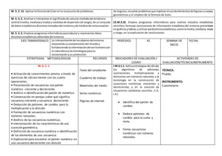 M. 3. 2. 13. Aplicarlafórmulade Eulerenla resoluciónde problemas. de ángulos;resuelve problemasqueimplicanelusodeelementosdefigurasocuerpos
geométricos y el empleo de la fórmula de Euler.
M. 3. 3. 2. Analizare interpretarel significadode calcularmedidasde tendencia
central (media,medianaymoda) y medidasde dispersión(el rango),de unconjunto
de datos estadísticosdiscretostomadosdel entornoyde mediosde comunicación.
CE.M.3.10. Emplea programas informáticos para realizar estudios estadísticos
sencillos; formular conclusiones de información estadística del entorno presentada
engráficosytablas;yutilizarparámetrosestadísticos,comolamedia,mediana,moda
y rango, en la explicación de conclusiones.
M. 3. 3. 3. Emplearprogramasinformáticosparatabulary representardatos
discretosestadísticosobtenidosdel entorno.
EJES TRANSVERSALES La interpretaciónde losobjetosdelentorno
mejorandosucomprensióndel mundoy
fortaleciendolainterrelacióndelserhumanocon
la naturalezaylasestrategiasparasu
conservaciónysu protección.
PERÍODOS 42 SEMANA DE
INICIO
FECHA:
ESTRATEGIAS METODOLÓGICAS RECURSOS INDICADORES DE EVALUACIÓN /
LOGRO
ACTIVIDADES DE
EVALUACIÓN/TÉCNICA/INSTRUMENTO
M. 3. 1. 1.
• Activación de conocimientos previos a través de
ejercicios de cálculo mental con las cuatro
operaciones.
• Presentación de secuencias con patrón
numérico creciente y decreciente.
• Análisis e identificación del patrón de numérico.
• Conversación en parejas sobre qué significa
secuencia creciente y secuencia decreciente.
• Deducción de patrones de cambio para la
multiplicación y la división.
• Formación de secuencias numéricas con
números naturales.
• Análisis de las secuencias numéricas.
• Interiorización de las características de una
sucesión geométrica.
• Definición de secuencia numérica e identificación
de los elementos de una secuencia.
• Explicación para encontrar el patrón numérico en
una secuencia decreciente con división
Texto del estudiante.
Cuaderno de trabajo
Materiales del medio
Series numéricas
Páginas de internet
I.M.3.1.1. Aplicaestrategiasdecálculo,
los algoritmos de adiciones,
sustracciones, multiplicaciones y
divisiones con números naturales, y la
tecnología en la construcción de
sucesiones numéricas crecientes y
decrecientes, y en la solución de
situaciones cotidianas sencillas. (I.3.,
I.4.)
 Identifica del patrón de
cambio.
 Deduce patrones de
cambio para la suma y
resta.
 Forma secuencias
numéricas con números
naturales.
TÉCNICA:
Prueba
INSTRUMENTO:
Cuestionario
 