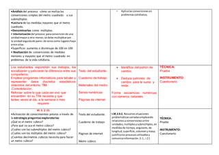 •Análisis del proceso cómo se realiza las
conversiones simples del metro cuadrado a sus
submúltiplos.
•Lectura de las medidas mayores que el metro
cuadrado.
•Denominarlas: como múltiplos.
• Interiorizacióndel proceso paraconversiónde una
unidadmayora otra menor,se debe multiplicarpor
la unidadseguidade pares de ceroscomo lugareshaya
entre ellas
•Superficie: aumenta o disminuye de 100 en 100
• Realización de conversiones de medidas
menores y mayores que el metro cuadrado en
problemas de la vida cotidiana.
• Aplicalasconversionesen
problemascotidianos.
Los estudiantes expondrán sus trabajos, los
socializarán y justiciarán la diferencia entre sus
compañeros,
Emplear programas informáticos para tabular y
representar datos discretos estadísticos
obtenidos del entorno TINI
.Consolidación:
Reforzar sobre lo que cada ser vivo que
encuentren en su TiNi necesita y que
tantas veces al día, a la semana o mes
requiere
Texto del estudiante.
Cuaderno de trabajo
Materiales del medio
Series numéricas
Páginas de internet
 Identifica del patrón de
cambio.
 Deduce patrones de
cambio para la suma y
resta.
Forma secuencias numéricas
con números naturales
TÉCNICA:
Prueba
INSTRUMENTO:
Cuestionario
M. 3. 2. 15.
•Activación de conocimientos previos a través de
la estrategia preguntas exploratorias
¿Qué es el metro cúbico?
¿Para qué se usa el metro cúbico?
¿Cuáles son los submúltiplos del metro cúbico?
¿Cuáles son los múltiplos del metro cúbico?
¿Cuántos decímetros cúbicos necesita para hacer
un metro cúbico?
Texto del estudiante.
Cuaderno de trabajo
Páginas de internet
Metro cúbico.
I.M.3.9.2. Resuelve situaciones
problemáticasvariadasempleando
relacionesyconversionesentre
unidades,múltiplosysubmúltiplos,en
medidasde tiempo,angulares,de
longitud,superficie,volumenymasa;
justificalosprocesosutilizadosy
comunicainformación.(I.1.,I.2.)
TÉCNICA:
Prueba
INSTRUMENTO:
Cuestionario
 