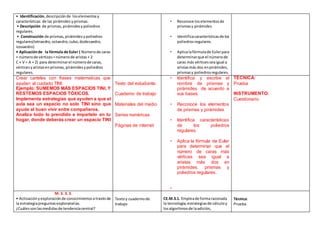 • Identificación,descripciónde loselementosy
características de las pirámides yprismas.
• Descripción de prismas, pirámidesypoliedros
regulares.
• Construcción de prismas, pirámides ypoliedros
regulares(tetraedro,octaedro,cubo,dodecaedro,
icosaedro)
• Aplicaciónde la fórmula de Euler ( Númerode caras
+ númerode vértices=númerode aristas+ 2
C + V = A + 2) para determinarel númerode caras,
vérticesyaristasenprismas, pirámides ypoliedros
regulares.
• Reconoce loselementosde
prismasy pirámides
• Identificacaracterísticasde los
poliedros regulares.
• Aplicalafórmulade Eulerpara
determinarque el númerode
caras más vértices seaigual a
aristasmás dos enpirámides,
prismasy poliedrosregulares.
Crear carteles con frases matematicas que
ayuden al cuidado TINI:
Ejemplo: SUMEMOS MÁS ESPACIOS TINI, Y
RESTEMOS ESPACIOS TÓXICOS.
Implementa estrategias que ayuden a que el
aula sea un espacio no solo TINI sino que
ayude al buen vivir entre compañeros.
Analiza todo lo prendido e impartelo en tu
hogar, donde deberás crear un espacio TINI
Texto del estudiante.
Cuaderno de trabajo
Materiales del medio
Series numéricas
Páginas de internet
• Identifica y escribe el
nombre de prismas y
pirámides de acuerdo a
sus bases.
• Reconoce los elementos
de prismas y pirámides
• Identifica características
de los poliedros
regulares.
• Aplica la fórmula de Euler
para determinar que el
número de caras más
vértices sea igual a
aristas más dos en
pirámides, prismas y
poliedros regulares.
•
TÉCNICA:
Prueba
INSTRUMENTO:
Cuestionario
M. 3. 3. 3.
• Activaciónyexploraciónde conocimientosa travésde
la estrategiapreguntasexploratorias.
¿Cuálessonlasmedidasde tendenciacentral?
Textoy cuadernode
trabajo
CE.M.3.1. Empleade formarazonada
la tecnología,estrategiasde cálculoy
losalgoritmosde laadición,
Técnica:
Prueba.
 
