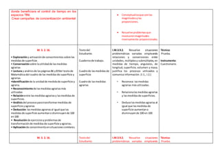 donde beneficiara el control de tiempo en los
espacios TINI.
Crear campañas de concientización ambiental
 Conceptualizaque sonlas
magnitudesylas
proporciones.
 Resuelve problemasque
involucrenmagnitudes
inversamente proporcionales.
M. 3. 2. 16.
• Exploracióny activaciónde conocimientos sobre las
medidasde superficie.
• Conversaciónsobre lautilidadde lasmedidas
agrarias
• Lectura y análisisde laspáginas86 y87del textode
Matemáticadel cuadro de las medidasde superficie y
agrarias.
•Identificaciónde la unidadde medidade superficie y
agraria.
• Reconocimientode lasmedidasagrariasmás
utilizadas
• Relaciónentre lasmedidasagrariasy lasmedidasde
superficies.
• Análisisdel procesoparatransformarmedidasde
superficie yagrarias
• Deducción:lasmedidasagrariasal igual que las
medidasde superficie aumentano disminuyende 100
en100
• Resoluciónde ejerciciosyproblemasde
transformaciónde medidasde superficie yagrarias.
• Aplicaciónde conocimientoensituacionessimilares.
Textodel
Estudiante.
Cuadernode trabajo.
Cuadrode lasmedidasde
superficie
Cuadrode lasmedidas
agrarias
I.M.3.9.2. Resuelve situaciones
problemáticas variadas empleando
relaciones y conversiones entre
unidades, múltiplosy submúltiplos,en
medidas de tiempo, angulares, de
longitud, superficie, volumen y masa;
justifica los procesos utilizados y
comunica información. (I.1., I.2.)
• Reconoce lasmedidas
agrarias másutilizadas.
• Relacionalasmedidasagrarias
y lasmedidasde superficies.
• Deduce lasmedidasagrariasal
igual que lasmedidasde
superficie aumentano
disminuyende 100 en 100
Técnica:
Prueba.
Instrumento:
Cuestionario.
M. 3. 2. 16. Textodel
Estudiante.
I.M.3.9.2. Resuelve situaciones
problemáticas variadas empleando
Técnica:
Prueba.
 