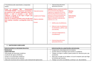 • Transferencia del conocimiento a situaciones
nuevas.
• Calculael área del círculo
aplicandolafórmula.
•
Crear un proyecto TINI Denominado
“APÓYAME MAMÁ”.- Consiste en sensibilizar a
los padres en una reunión explicando cómo se
llevará a cabo el proyecto y que deben
colaborar y apoyar a sus hijos a lograr que
escriban sin dificultades.
adecuar un espacio pequeño cerca al aula para
tener plantas cuidarlas y protegerlas todos los
días.
Texto del alumno
Cuaderno de Trabajo
Objetos redondos
Círculo
I.M.3.8.1. Deduce,a partirdel análisis
de loselementosde polígonos
regularese irregularesyel círculo,
fórmulasde perímetroyárea; y las
aplicaenla soluciónde problemas
geométricosyladescripciónde
objetosculturalesonaturalesdel
entorno.(I.2.,I.3.)
• Gráfica una circunferencia.
• Ubica en una circunferencia
los elementos y define cada
uno de ellos.
• Calcula la longitud de la
circunferencia.
• Calculael área del círculo
aplicandolafórmula.
•
Técnica:
Prueba
Instrumento:
Ejercicios
3. ADAPTACIONES CURRICULARES
ESPECIFICACIÓNDE LA NECESIDAD EDUCATIVA ESPECIFICACIÓN DE LA ADAPTACIÓN A SER APLICADA
DISCALCULIA
CARACTERÍSTICAS
-Dificultades de inversiones numéricas.
-Confusión de signos aritméticos.
-Errores en la seriaciones numéricas.
-Escritura incorrecta de los números.
-Ubicación incorrecta de los números para realización de operaciones.
• Composición y descomposición de números.
• Enseñar diversas estrategias para resolver un problema.
• Trabajar con hojas a cuadros y poner puntos de referencia para que
encolumne.
• Dejar que se ayude con los dedos si el caso lo requiere para que haga
los cálculos que necesita.
• Trabajar con series ascendentes y continuar con descendentes.
 
