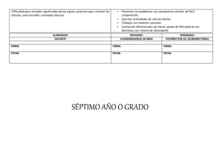-Dificultad para recordar significados de los signos, procesos para resolver los
cálculos, para recordar conceptos básicos.
• Presentar los problemas con vocabulario sencillo de fácil
comprensión.
• Ejercitar actividades de cálculo mental.
• Trabajar con material concreto.
• Evaluación diferenciada con menor grado de dificultad en las
destrezas con criterio de desempeño
ELABORADO REVISADO: APROBADO:
DOCENTE COORDINADOR/A DE ÁREA VICERRECTOR (A) /SUBDIRECTOR(A)
FIRMA FIRMA FIRMA
FECHA FECHA FECHA
SÉPTIMO AÑO O GRADO
 