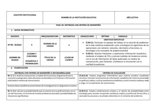 LOGOTIPO INSTITUCIONAL
NOMBRE DE LA INSTITUCIÓN EDUCATIVA AÑO LECTIVO
PLAN DE DESTREZAS CON CRITERIO DE DESEMPEÑO
1. DATOS INFORMATIVOS
DOCENTE: ÁREA/ASIGNATURA: MATEMÁTICA GRADO/CURSO: SÉPTIMO PARALELO:
Nº DEL BLOQUE 6
NÚMERO DE LA
UNIDAD 6
OBJETIVOS ESPECÍFICOS
 O.M.3.2. Participar en equipos de trabajo en la solución de problemas
de la vida cotidiana empleando como estrategias los algoritmos de las
operaciones con números naturales, decimales y fracciones, la
tecnología y los conceptos de proporcionalidad
 O.M.3.5. Analizar interpretar y representar información estadística
mediante el empleo de TICs y calcularmedidas de tendencia central,
con el uso de información de datos publicados en medios de
comunicación, para fomentar y fortalecer la vinculación con la
realidad ecuatoriana.
NOMBRE DEL
BLOQUE
ALGEBRA Y
FUNCIONES
ESTADÍSTICA Y
PROBABILIDAD
TÍTULO DE LA
UNIDAD
¡CUIDO MI
CUERPO!
2. PLANIFICACIÓN
DESTREZAS CON CRITERIO DE DESEMPEÑO A SER DESARROLLADAS CRITERIO DE EVALUACIÓN
M. 3. 3. 1. Analizaryrepresentar,entablasde frecuencias,diagramasde barra,
circularesypoligonales,datosdiscretosrecolectadosenel entornoe información
publicadaenmediosde comunicación.
CE.M.3.10. Emplea programas informáticos para realizar estudios estadísticos
sencillos; formular conclusiones de información estadística del entorno presentada
engráficosytablas;yutilizarparámetrosestadísticos,comolamedia,mediana,moda
y rango, en la explicación de conclusiones.
Analizardatosestadísticos provenientesde investigacionesendiagramascirculares.
M. 3. 3. 6. Calcularla probabilidadde que uneventoocurra,gráficamente yconel
uso de fracciones,enfunciónde resolverproblemasasociadosaprobabilidadesde
situacionessignificativas.
CE.M.3.11. Emplea combinaciones simples y el cálculo de probabilidades como
estrategia para resolver situaciones cotidianas; explica y justifica de forma crítica y
razonada los procesos y resultados obtenidos en el contexto del problema.
 