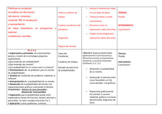 Participar en proyectos
de análisis de información
del entorno inmediato,
mediante TINI la recolección
y representación
de datos estadísticos en pictogramas y
expresar
conclusiones sencillas.
Texto y cuaderno de
trabajo
Cuadros estadísticos de
periódicos
Diagramas
Páginas de internet.
• Analiza la información dada
en una tabla de datos.
• Tabula los datos y emite
conclusiones.
• Reconoce como se
representan datos discretos
• Emplea la tecnología para
representar datos discretos.
TÉCNICA:
Prueba
INSTRUMENTO:
Cuestionario
M. 3. 3. 6.
• Exploración y activación de conocimientos
previos a través de la estrategia preguntas
exploratorias.
¿Qué entiende por probabilidad?
¿Qué entiende por evento?
¿Una probabilidad es un suceso real o un deseo?
• Planteamiento de un problema para el cálculo
de probabilidades.
• Análisis del contenido del problema mediante la
reflexión
• Interpretación de la probabilidad de un evento
• Resolución de la probabilidad del evento con
representaciones gráficas y utilizando la fórmula
Probabilidad =Número de casos favorables
Númerosde Casosposibles
• Explicación que la probabilidad puede estar
expresada en forma de fracción, número decimal o
porcentaje. Su valor siempre está entre 0 y 1
• Aplicación a otros problemas similares.
Texto del
Estudiante.
Cuaderno de trabajo.
Ejemplo de ejercicios
de probabilidades
I.M.3.11.2. Asignaprobabilidades
(gráficamente oconfracciones) a
diferentessucesos,enexperiencias
aleatorias,yresuelvesituaciones
cotidianas.(J.2.,I.2.)
• Determina la probabilidad
de un evento.
• Analizando la relación entre
casos favorables y el de
casos posibles con gráficas
• Representa gráficamente
los eventos o sucesos
mediante gráficas circulares
denominados diagramas de
Venn.
Técnica:
Prueba.
Instrumento:
Cuestionario
 