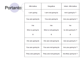Portanto: 