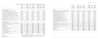 Standard | Optional equipment                                    76 | 77


                                                                                 Model Year     ActiveHybrid and    Li content shown in brochure; Model Year     will be available September     .




                                                                                                                                                                                                                                  ActiveHybrid




                                                                                                                                                                                                                                                                                                                                                                                                                   ActiveHybrid




                                                                                                                                                                                                                                                                                                                                                                                                                                                                                                                                                                                                                                                            ActiveHybrid




                                                                                                                                                                                                                                                                                                                                                                                                                                                                                                                                                                                                                                                                                                                                         ActiveHybrid
                                                                                                                                                                                                                                                                                                                                                                 750Li xDrive




                                                                                                                                                                                                                                                                                                                                                                                                                                                                                                                                                                                                                                                                                                                       750Li xDrive
                                                                                                                                                                                     750i xDrive




                                                                                                                                                                                                                                                                                                                                                                                                                                                                                                                                                                                                                                           750i xDrive
                                                                                                                                                                                                                                                                                                                                                                                                                                                                  760Li




                                                                                                                                                                                                                                                                                                                                                                                                                                                                                                                                                                                                                                                                                                                                                                760Li
                                                                                                                                                                                                                                                                                                                 750Li




                                                                                                                                                                                                                                                                                                                                                                                                                   750Li




                                                                                                                                                                                                                                                                                                                                                                                                                                                                                                                                                                                                                                                                                                   750Li




                                                                                                                                                                                                                                                                                                                                                                                                                                                                                                                                                                                                                                                                                                                                         750Li
                                                                                                                                                                                                                                                                         740Li




                                                                                                                                                                                                                                                                                                                                                                                                                                                                                                                                                                                                                                                                                   740Li
                                                                                                                                             750i




                                                                                                                                                                                                                                  750i




                                                                                                                                                                                                                                                                                                                                                                                                                                                                                                                                                                                                                           750i




                                                                                                                                                                                                                                                                                                                                                                                                                                                                                                                                                                                                                                                            750i
                                                                                                        740i




                                                                                                                                                                                                                                                                                                                                                                                                                                                                                                                                                                                                           740i
Performance and efficiency                                                                                                                                                                                                                                                                                                                                                                                                                                                                                Exterior

3.0-liter, dual overhead cam (DOHC), 24-valve, 315-hp inline 6-cylinder engine                                                                                                                                                                                                                                                                                                                                                                                                                            Double Spoke (Style 234) 18 x 8.0 light alloy wheels, and 245/50 run-flat1 all-season tires                                                                                 
with TwinPower Turbo technology, piezo direct fuel injection, Valvetronic,                                                                                                                                                                                                                                                                                                                                                                                                                              Multi Spoke (Style 235) 19 x 8.5 light alloy wheels, and 245/45 run-flat1 all-season tires2                                                                                                                                      
and Double-VANOS steplessly variable valve timing
                                                                                                                                                                                                                                                                                                                                                                                                                                                                                                          Double Spoke (Style 253) light alloy wheels, 20 x 8.5 front / 20 x 10.0 rear,
4.4-liter, 32-valve    -hp V-8 engine with TwinPower Turbo technology, High Precision                                                                                                                                                                                                                                                                                                                                                                                                                  and 245/40 front, 275/35 rear run-flat1 performance tires2, 3
                                                                                                                                                                                                                                                                                                                                                                                    
Direct Injection, 4 overhead camshafts, and Double-VANOS steplessly variable valve timing
                                                                                                                                                                                                                                                                                                                                                                                                                                                                                                          Star Spoke (Style 251) light alloy wheels, 19 x 8.5 front / 19 x 9.5 rear,
4.4-liter, 32-valve    -hp V-8 engine with TwinPower Turbo technology, High Precision                                                                                                                                                                                                                                                                                                                                                                                                                                                                                                                                                                                                                                                                        
                                                                                                                                                                                                                                                                                                                                                                                                                                                                                                          and 245/45 front, 275/40 rear run-flat1 performance tires2, 3
Direct Injection, 4 overhead camshafts, Double-VANOS steplessly variable valve timing                                                                                                                                                                                                                                                                                                                                
with electric motor and 120-volt lithium-ion battery                                                                                                                                                                                                                                                                                                                                                                                                                                                      Radial Spoke (Style 252) light alloy wheels, 19 x 8.5 front / 19 x 9.5 rear,
                                                                                                                                                                                                                                                                                                                                                                                                                                                                                                          and 245/45 front, 275/40 rear run-flat1 performance tires2, 3
6.0-liter, 48-valve    -hp V-12 engine with TwinPower Turbo technology, High Precision Direct
                                                                                                                                                                                                                                                                                                                                                                                                                                                                                                         V Spoke (Style 302M) M light alloy wheels, 19 x 8.5 front / 19 x 9.0 rear,
Injection, 4 overhead camshafts, and Double-VANOS steplessly variable valve timing
                                                                                                                                                                                                                                                                                                                                                                                                                                                                                                          and 245/45 front, 275/40 rear run-flat1 performance tires2, 3
 -speed automatic transmission with Automatic and Manual shift modes, and fully synchronized
                                                                                                                                                                                                                                                                                                                                                                                                                                                                                                    V Spoke (Style 302M) M light alloy wheels, 19 x 8.5 front / 19 x 9.0 rear,
 electronic gear changes in both
                                                                                                                                                                                                                                                                                                                                                                                                                                                                                                          and 245/45 front, 275/40 rear run-flat1 all-season tires2
 -speed automatic transmission with Hybrid Start/Stop function, Automatic and Manual shift
                                                                                                                                                                                                                                                                                                                                                                                                                                                                                                        Double Spoke (Style 303M) M light alloy wheels, 20 x 8.5 front / 20 x 10.0 rear,
 modes, and fully synchronized electronic gear changes in both
                                                                                                                                                                                                                                                                                                                                                                                                                                                                                                          and 245/40 front, 275/35 rear run-flat1 performance tires2, 3
 -speed automatic transmission with Automatic and Manual shift modes, and fully synchronized                                                                                                                                                                                                                                                                                                                                                                                                             (M Sport Package required for 740i, 740Li, 750i, 750i xDrive, 750Li, 750Li xDrive)
                                                                                                                                                                                                                                                                                                                                                                                                                                                                          
 electronic gear changes in both
                                                                                                                                                                                                                                                                                                                                                                                                                                                                                                          V Spoke (Style 254) 18 x 8.0 light alloy wheels, and 245/50 run-flat1 all-season tires
Brake Energy Regeneration to convert kinetic energy into usable electrical power                                                                                                                                                                                                                                                                                                                                                                              
                                                                                                                                                                                                                                                                                                                                                                                                                                                                                                          Double Spoke (Style 301) light alloy wheels, 20 x 8.5 front / 20 x 10.0 rear,
                                                                                                                                                                                                                                                                                                                                                                                                                                                                                                          and 245/45 front, 275/40 rear run-flat1 performance tires2, 3
                                                                                                                                                                                                                                                                                                                                                                                                                                                                                                          Xenon Adaptive Headlights with dynamic auto-leveling, Corona headlight-rings
Handling, ride and braking                                                                                                                                                                                                                                                                                                                                                                                                                                                                                and Cornering Lights
                                                                                                                                                                                                                                                                                                                                                                                                                                                                                                                                                                                                                                                                                                                                                                

Anti-lock Braking System (ABS) with Dynamic Stability Control (DSC), including Brake Fade Com-                                                                                                                                                                                                                                                                                                                                                                                                            Halogen free-form foglights                                                                                                                                                                                                                           
pensation, Start-off Assistant, Brake Drying, and Brake Stand-by features, with Dynamic Traction                                                                                                                                                                                                                                                                                                                                                                                                 Intermittent rain-sensing windshield wipers with adjustable and vehicle-speed-sensitive wiping
Control (DTC), and Dynamic Brake Control                                                                                                                                                                                                                                                                                                                                                                                                                                                                                                                                                                                                                                                                                                                        
                                                                                                                                                                                                                                                                                                                                                                                                                                                                                                          interval, single-wipe control, windshield-washer system with heated washer jets
4-wheel ventilated disc brakes with electronic brake proportioning                                                                                                                                                                                                                                                                                                                                                                                                                               Body-color bumpers with hydraulic energy absorbers and (front only) compressible elements                                                                                                                                                                 
Driving Dynamics Control                                                                                                                                                                                                                                                                                                                                                                                                                                                                         Body-color exterior door handles                                                                                                                                                                                                                      
Dynamic Damping Conttrol                                                                                                                                                                                                                                                                                                                                                                                                                                                                         Power adjustable, power-folding, heated, auto-dimming body-color side-view mirrors                                                                                                                                                                            
xDrive all-wheel-drive system                                                                                                                                                                                                                                                                                                                                                                                                                                                                           Roof trim strips in body color                                                                                                                                                                                                                        
Hill Descent Control                                                                                                                                                                                                                                                                                                                                                                                                                                                                                    Infrared windshield                                                                                                                                                                                                                                     
Multi-link aluminum double-wishbone front suspension                                                                                                                                                                                                                                                                                                                                                                                                                                             Climate Comfort laminated glass                                                                                                                                                                                                                         
Integral-V aluminum multi-link rear suspension                                                                                                                                                                                                                                                                                                                                                                                                                                                   Metallic paint
Self-leveling air suspension                                                                                                                                                                                                                                                                                                                                                                                                                                                                         Aerodynamic kit
Aluminum front and rear subframes                                                                                                                                                                                                                                                                                                                                                                                                                                                                High-Gloss black shadowline exterior trim                                                        / /             / /             / /                                     / /             / /                 / /                                      / /
Twin-tube gas-pressure shock absorbers                                                                                                                                                                                                                                                                                                                                                                                                                                                        
Vehicle-speed-sensitive variable-assist, variable-ratio rack-and-power steering                                                                                                                                                                                                                                                                                                                                                                                               
Electromechanical parking brake                                                                                                                                                                                                                                                                                                                                                                                                                                       
Active Roll Stabilization (ARS)                                                                                                                                                                                                                                                                                                                                                                                                                             
Integral Active Steering with Servotronic power assist                                                                                                                                                                                                                                                                                                                                                                                                                                

                                                                                                        1 Run-flattires do not come equipped with a spare tire and wheel.
                                                                                                        2 Please note: Driving over rough or damaged road surfaces, as well as debris, curbs and other obstacles, can cause serious damage to
 Standard
 Optional                                                                                                wheels, tires and suspension parts. This is more likely to occur with low-profile tires, which provide less cushioning between the wheel
☐ Included in M Sport Package                                                                             and the road. Be careful to avoid road hazards and reduce your speed, especially if your vehicle is equipped with low-profile tires.
◈ BMW Individual Composition Package                                                                    3 Performance tires not recommended for driving in snow and ice.
 