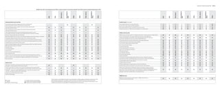 Standard | Optional equipment                                                                                                                                    80 | 81


                                                                                 Model Year     ActiveHybrid and    Li content shown in brochure; Model Year     will be available September     .




                                                                                                                                                                                                                                                                                                                     ActiveHybrid




                                                                                                                                                                                                                                                                                                                                                                                                                                                                                                                                                                                      ActiveHybrid




                                                                                                                                                                                                                                                                                                                                                                                                                                                                                                                                                                                                                                                                                                                                                                                                                                                                                                                                                                   ActiveHybrid




                                                                                                                                                                                                                                                                                                                                                                                                                                                                                                                                                                                                                                                                                                                                                                                                                                                                                                                                                                                                                                                                                                                                                                ActiveHybrid
                                                                                                                                                                                                                                                                                                                                                                                                                                                                                                                    750Li xDrive




                                                                                                                                                                                                                                                                                                                                                                                                                                                                                                                                                                                                                                                                                                                                                                                                                                                                                                                                                                                                                                                                                                              750Li xDrive
                                                                                                                                                                                                                                                750i xDrive




                                                                                                                                                                                                                                                                                                                                                                                                                                                                                                                                                                                                                                                                                                                                                                                                                                                                                                                  750i xDrive
                                                                                                                                                                                                                                                                                                                                                                                                                                                                                                                                                                                                                                                     760Li




                                                                                                                                                                                                                                                                                                                                                                                                                                                                                                                                                                                                                                                                                                                                                                                                                                                                                                                                                                                                                                                                                                                                                                                                                   760Li
                                                                                                                                                                                                                                                                                                                                                                                                                                                    750Li




                                                                                                                                                                                                                                                                                                                                                                                                                                                                                                                                                                                      750Li




                                                                                                                                                                                                                                                                                                                                                                                                                                                                                                                                                                                                                                                                                                                                                                                                                                                                                                                                                                                                                                                          750Li




                                                                                                                                                                                                                                                                                                                                                                                                                                                                                                                                                                                                                                                                                                                                                                                                                                                                                                                                                                                                                                                                                                                                                                750Li
                                                                                                                                                                                                                                                                                                                                                                                    740Li




                                                                                                                                                                                                                                                                                                                                                                                                                                                                                                                                                                                                                                                                                                                                                                                                                                                                                                                                                                                                                  740Li
                                                                                                                                                                            750i




                                                                                                                                                                                                                                                                                                                     750i




                                                                                                                                                                                                                                                                                                                                                                                                                                                                                                                                                                                                                                                                                                                                                                                                                                                                      750i




                                                                                                                                                                                                                                                                                                                                                                                                                                                                                                                                                                                                                                                                                                                                                                                                                                                                                                                                                                   750i
                                                                                                        740i




                                                                                                                                                                                                                                                                                                                                                                                                                                                                                                                                                                                                                                                                                                                                                                                                                              740i
Instrumentation and controls                                                                                                                                                                                                                                                                                                                                                                                                                                                                                                                                                                                                                                                                                                 Audio/visual (Continued)

Power tilt/telescopic leather-wrapped multi-function steering wheel
                                                                                                                                                                                                                                                                                                                                                                                                                                                                                                                                                                                                    
                                                                                                                                                                                                                                                                                                                                                                                                                                                                                                                                                                                                                                                                                                                             Sirius Satellite Radio with one-year subscription                                                ■                                                                                                                                                                                ■                                                                                                                                                                                                 △
with audio and phone controls, auto tilt-away for entry and exit                                                                                                                                                                                                                                                                                                                                                                                                                                                                                                                                                                                                                                                             6-disc multi-media changer with MP3 capabilities                                                                                                                                                                                                                                                                                                                                                                                                                                              △
Power tilt/telescopic leather-wrapped multi-function Sport steering wheel                                                                                                                                                                                                                                                                                                                                                                                                                                                                                                                                                                                                                                                    Rear-seat entertainment, with 2 individual 8-inch color screens
                                                                                                                                                                                                                                                                                                                                                                                                                                                                                                                                                                                                                                                           
with audio and phone control
                                                                                                                                                                                                                                                                                                                                                                                                                                                                                                                                                                                                                                                                                                                             Entertainment Server:      GB hard drive with USB port for media transfer                                            △                                               △                                            △                                                  △                                       △                                           △                                                         △                                                  △                                                       △
Power tilt/telescopic leather-wrapped multi-function M sport steering wheel
                                                                                                         ☐                                                                  ☐                                                                    ☐                                                                                                                                  ☐                                                               ☐                                                                ☐                                                                                                                               ☐
with audio and phone control
Power tilt/telescopic Wood inlay steering wheel with audio and phone control
(not available with M Sport Package; requires BMW Individual Composition Package)
                                                                                                                                                                                                                                                                                                                                                                                                                                                                                                                                                                                                                                                                                                                      Safety and security

Electronic analog speedometer and tachometer                                                                                                                                                                                                                                                                                                                                                                                                                                                                                                                                                                                                                                                                        BMW’s Advanced Safety System for integrated deployment of passive and active safety features                                         △                                           △                                                △                                              △                                       △                                               △                                                     △                                                  △                                                       △
Black Panel Display with LCD main and trip odometer displays and warning indicators in dial faces                                                                                                                                                                                                                                                                                                                                                                                                                                                                                                                                                                                                                   Driver’s and passenger’s front airbag supplemental restraint system (SRS) with
ActiveHybrid display showing the Electric Drive mode in the instrument cluster                                                                                                                                                                                                                                                                                                                                                                                                                                                                                                                                                                                                                                             advanced technology: dual-threshold, dual-stage deployment; and front-passenger                          △                                           △                                            △                                                  △                                       △                                           △                                                         △                                                  △                                                   △
                                                                                                                                                                                                                                                                                                                                                                                                                                                                                                                                                                                                                                                                                                                             seat sensors designed to prevent unnecessary airbag deployment
Condition-based Service display with additional functions accessible through iDrive system                                                                                                                                                                                                                                                                                                                                                                                                                                                                                                                                                                                                                       
                                                                                                                                                                                                                                                                                                                                                                                                                                                                                                                                                                                                                                                                                                                             Front safety belts with automatic pretensioners and acoustic belt warning                                                △                                       △                                            △                                                  △                                       △                                           △                                                         △                                                  △                                                       △
iDrive system with on-board computer and Controller, and  programmable memory buttons                                                                                                                                                                                                                                                                                                                                                                                                                                                                                                                                                                                                                   
                                                                                                                                                                                                                                                                                                                                                                                                                                                                                                                                                                                                                                                                                                                             LATCH attachments for child-restraint safety installation                                                                        △                                           △                                                △                                              △                                       △                                               △                 △                                              △                                               △
Expanded Check Control vehicle monitor system                                                                                                                                                                                                                                                                                                                                                                                                                                                                                                                                                                                                
                                                                                                                                                                                                                                                                                                                                                                                                                                                                                                                                                                                                                                                                                                                             Front and rear Head Protection System (HPS)                                                                                      △                                           △                                            △                                                  △                                       △                                           △                                                         △                                                  △                                                       △
Hard drive-based Navigation system with Voice command and Real Time Trafﬁ c Information                                                                                                                                                                                                                                                                                                                                                                                                                                                                                                                                                                      
                                                                                                                                                                                                                                                                                                                                                                                                                                                                                                                                                                                                                                                                                                                             Front-seat side-impact airbags                                                                           △                                           △                                            △                                                  △                                       △                                           △                                                         △                                                  △                                                   △
BMW Apps with Smartphone Integration                                                                                                                                                                                                                                                                                                                                                                                                                                                                                                                                                                                                                                                                         
                                                                                                                                                                                                                                                                                                                                                                                                                                                                                                                                                                                                                                                                                                                             Active Knee Protection                                                                                   △                                           △                                            △                                                  △                                       △                                           △                                                         △                                                  △                                                   △
Start/Stop button                                                                                                                                                                                                                                                                                                                                                                                                                                                                                                                                                                                                                                                                    
                                                                                                                                                                                                                                                                                                                                                                                                                                                                                                                                                                                                                                                                                                                             Active Head Restraints in front seats                                                                    △                                           △                                            △                                                  △                                       △                                           △                                                         △                                                  △                                                   △
Tire Pressure Monitor                                                                                                                                                                                                                                                                                                                                                                                                                                                                                                                                                                                                                                                                
                                                                                                                                                                                                                                                                                                                                                                                                                                                                                                                                                                                                                                                                                                                             Night Vision with Pedestrian Detection                                                                                                                                                                                                                                                                                                                                                                                                                                                                                    
Cruise Control4                                                                                                                                                                                                                                                                                                                                                                                                                                                                                                                                                                                                                                                              
                                                                                                                                                                                                                                                                                                                                                                                                                                                                                                                                                                                                                                                                                                                             Automatic high beams                                                                                                                                                                                                                                                                                                                                                                                                                                                                  △
Active Cruise Control with Stop  Go4                                                                                                                                                                                                                                                                                                                                                                                                                                                                                                                                                                                                              
                                                                                                                                                                                                                                                                                                                                                                                                                                                                                                                                                                                                                                                                                                                             Lane Departure Warning5                                                                                                                                                                                                                                                                                                                                                                                                                                                               △
Head-up Display (HUD)                                                                                    ■                                                                  ■                                                                    ■                                                                      ■                                                           ■                                                               ■                                                                ■                                                                   ■                                                                                   
                                                                                                                                                                                                                                                                                                                                                                                                                                                                                                                                                                                                                                                                                                                             Active Blind Spot Detection                                                                                                                                                                                                                                                                                                                                                                                                                                                           △
Side- and Top-view Cameras include Top View (video of road alongside doors, taken by
cameras in exterior mirrors) and Side View (video of traffic approaching vehicle from the side,          ■                                                                  ■                                                                    ■                                                                      ■                                                           ■                                                               ■                                                                ■                                                                   ■                                                                                                                                  Adaptive Brakelights                                                                                         △                                           △                                            △                                                  △                                       △                                           △                                                         △                                                  △                                                       △
taken by cameras in front bumper); the images are displayed on the Control Display                                                                                                                                                                                                                                                                                                                                                                                                                                                                                                                                                                                                                                           Crash sensor that activates Battery Safety Terminal disconnect of alternator, fuel pump
                                                                                                                                                                                                                                                                                                                                                                                                                                                                                                                                                                                                                                                                                                                                                                                                                                          △                                           △                                            △                                                  △                                       △                                           △                                                         △                                                  △                                                   △
Rear-view Camera                                                                                                                                                                                                                                                                                                                                                                                                                                                                                                                                                                                                                                                                                                    and starter from battery; automatically unlocks doors, and turns on hazard and interior lights
                                                                                                                                                                                                                                                                                                                                                                                                                                                                                                                                                                                                                                                                                                                             Central locking system with anti-theft feature and selective unlocking,
                                                                                                                                                                                                                                                                                                                                                                                                                                                                                                                                                                                                                                                                                                                                                                                                                                          △                                           △                                            △                                                  △                                       △                                           △                                                         △                                                  △                                                   △
                                                                                                                                                                                                                                                                                                                                                                                                                                                                                                                                                                                                                                                                                                                             programmable via Vehicle  Key Memory
Audio/visual                                                                                                                                                                                                                                                                                                                                                                                                                                                                                                                                                                                                                                                                                                                 Coded Driveaway Protection                                                                                   △                                           △                                            △                                                  △                                       △                                           △                                                         △                                                  △                                                   △
                                                                                                                                                                                                                                                                                                                                                                                                                                                                                                                                                                                                                                                                                                                             Pathway Lighting feature, programmable via Vehicle  Key Memory                                              △                                           △                                            △                                                  △                                       △                                           △                                                         △                                                  △                                                   △
High-fidelity 10-speaker sound system with 2 bass speakers under the front seats
                                                                                                                                                                                                                                                                                                                                                                                                                                                                                                                                                                                                                                                                                                                           Anti-theft alarm system with operation from remote; interior motion detector                     △                                           △                                            △                                                  △                                       △                                           △                                                         △                                                  △                                                   △
and digital 7-channel amplifier with 205 watts of power
Premium high-fidelity 16-speaker sound system with Digital Sound Processing (DSP),                                                                                                                                                                                                                                                                                                                                                                                                                                                                                                                                                                                                                                           BMW Assist™ Safety Plan with      Bluetooth® wireless technology: includes four years of
2 subwoofers under the front seats and digital 9-channel amplifier with 600 watts of power               △                                                                                                                                                                                                                                                                       △                                                                                                                                                                                                                                                                                                                                    Automatic Collision Notification, Emergency Request, Enhanced Roadside Assistance,
                                                                                                                                                                                                                                                                                                                                                                                                                                                                                                                                                                                                                                                                                                                             Door Unlock, Stolen Vehicle Recovery, Customer Relations, TeleService; Mobile Office features;       △                                           △                                            △                                                  △                                       △                                           △                                                         △                                                  △                                                   △
HD Radio™ – receive free, digital AM/FM broadcasts in clear, static-free quality sound;                                                                                                                                                                                                                                                                                                                                                                                                                                                                                                                                                                                                                                      MyInfo lets you send business locations and street addresses directly to your BMW and
                                                                                                                                                                                                                                                                                                                                                                                                                                                                                                                                                                                                                                                                                 
“multicast” FM stations; and innovative data services                                                                                                                                                                                                                                                                                                                                                                                                                                                                                                                                                                                                                                                                        Navigation system (for complete details, visit bmwassist.com)
Auxiliary input located inside center console                                                                                                                                                                                                                                                                                                                                                                                                                                                                                                                                                                                                                                                    
iPod® and USB adapter                                                                                                                                                                                                                                                                                                                                                                                                                                                                                                                                                                                                                                                    
                                                                                                                                                                                                                                                                                                                                                                                                                                                                                                                                                                                                                                                                                                                             BMW Services

                                                                                                                                                                                                                                                                                                                                                                                                                                                                                                                                                                                                                                                                                                                             BMW Ultimate Service® (for complete details on BMW Ultimate Service,
                                                                                                                                                                                                                                                                                                                                                                                                                                                                                                                                                                                                                                                                                                                                                                                                                                              △                                           △                                            △                                                  △                                       △                                           △                                                         △                                                  △                                                       △
                                                                                                                                                                 4 Cruise Control is not a substitute for the driver’s own responsibility in adjusting speed and otherwise controlling the vehicle.                                                                                                                                                                                                                                                                                                                                                                                                                          visit bmwusa.com/ultimateservice)
 Standard                                       △   Included in Premium Sound Package                                                                             After evaluating the road, traffic and visibility conditions, the driver must decide whether and how the system is used.
 Optional                                       ▲   Included in Rear Entertainment Package                                                                      5 Requires clearly definable lane markings that are not obscured by rain, snow, etc. Lane Departure Warning feature is not a

☐ Included in M Sport Package                    ■   Included in Driver Assistance Package                                                                         substitute for the driver’s own responsibility in maintaining safe control of the vehicle.
 