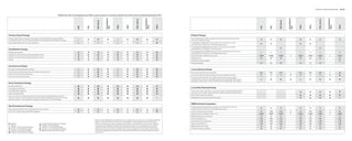 Standard | Optional equipment                            82 | 83


                                                                                Model Year     ActiveHybrid and    Li content shown in brochure; Model Year     will be available September     .




                                                                                                                                                                 ActiveHybrid




                                                                                                                                                                                                                                                   ActiveHybrid




                                                                                                                                                                                                                                                                                                                                                                                                                        ActiveHybrid




                                                                                                                                                                                                                                                                                                                                                                                                                                                                                    ActiveHybrid
                                                                                                                                                                                                                             750Li xDrive




                                                                                                                                                                                                                                                                                                                                                                                                                                                                     750Li xDrive
                                                                                                                                            750i xDrive




                                                                                                                                                                                                                                                                                                                                                                                                          750i xDrive
                                                                                                                                                                                                                                                                          760Li




                                                                                                                                                                                                                                                                                                                                                                                                                                                                                                     760Li
                                                                                                                                                                                                         750Li




                                                                                                                                                                                                                                                   750Li




                                                                                                                                                                                                                                                                                                                                                                                                                                                       750Li




                                                                                                                                                                                                                                                                                                                                                                                                                                                                                    750Li
                                                                                                                                                                                                                                                                                                                                                                                                                                             740Li
                                                                                                                                                                                           Li
                                                                                                                    750i




                                                                                                                                                                 750i




                                                                                                                                                                                                                                                                                                                                                                                               750i




                                                                                                                                                                                                                                                                                                                                                                                                                        750i
                                                                                                          i




                                                                                                                                                                                                                                                                                                                                                                                      i
Premium Sound Package                                                                                                                                                                                                                                                                         M Sport Package
Premium high-fidelity 16-speaker sound system with Digital Sound Processing (DSP),                                                                                                                                                                                                            Power tilt/telescopic leather-wrapped multi-function M sport steering wheel
2 subwoofers under the front seats and digital 9-channel amplifier with 600 watts of power              △                                                                            △                                                                                      
                                                                                                                                                                                                                                                                                              with audio and phone control
Sirius Satellite Radio with one-year subscription                                                       △                                                                            △                                                                                                 V Spoke (Style 302M) M light alloy wheels, 19 x 8.5 front / 19 x 9.0 rear,
                                                                                                                                                                                                                                                                                              and 245/45 front, 275/40 rear run-flat performance tires7
                                                                                                                                                                                                                                                                                              V Spoke (Style 302M) M light alloy wheels, 19 x 8.5 front / 19 x 9.0 rear,
Cold Weather Package                                                                                                                                                                                                                                                                          and 245/45 front, 275/40 rear run-flat all-season7
                                                                                                                                                                                                                                                                                              Double Spoke (Style 303M) M light alloy wheels, 20 x 8.5 front / 20 x 10.0 rear,
Heated steering wheel                                                                                                                                                                                                                                                                                                                                                      ◈               ◈          ◈                              ◈             ◈              ◈
                                                                                                                                                                                                                                                                                              and 245/40 front, 275/35 rear run-flat performance tires7
Heated front seats with fast heating and balance control                                                                                                                                                                                                                      
                                                                                                                                                                                                                                                                                              High-Gloss black shadowline exterior trim                                          ◈ / /       ◈ / /      ◈ / /                  ◈           ◈ / /     ◈ / /        ◈ / /                    ◈       ◈ / /
Heated rear seats with fast heating and balance control                                                                                                                                                                                                                   
                                                                                                                                                                                                                                                                                              Aerodynamic kit
Ski bag                                                                                                                                                                                                                                                           
                                                                                                                                                                                                                                                                                              Anthracite Alcantara headliner
                                                                                                                                                                                                                                                                                              Anthracite headliner

Convenience Package
Automatic trunk lid opening and closing                                                                 ☆                                                                            ☆                                                                                                 Luxury Seating Package
Comfort Access keyless entry with multi-function remote control                                         ☆                                                                            ☆                                                                                      
                                                                                                                                                                                                                                                                                              Power rear and side window sunshades                                                ◈/ /        ◈/ /       ◈/ /                          ◈    ◈/ /      ◈/ /          ◈/ /                       ◈                     
Power trunk lid with push-button close                                                                  ☆                                                                            ☆                                                                                      
                                                                                                                                                                                                                                                                                              Active front seats with subtle massage action and ventilated front seats                                                                                                                                           
Power soft-close automatic doors                                                                        ☆                                                                            ☆                                                                                      
                                                                                                                                                                                                                                                                                              20-way power front Multi-contour seats including 4-way lumbar support,
                                                                                                                                                                                                                                                                                              articulated upper backrest, adjustable backrest width, adjustable thigh support,                                                                                                                 
                                                                                                                                                                                                                                                                                              passenger’s-seat memory, Active Head Restraints with adjustable side support
Driver Assistance Package
Automatic high beams                                                                                    ■           ■                        ■                      ■                   ■                ■                    ■                       ■                                   
                                                                                                                                                                                                                                                                                              Luxury Rear Seating Package
Lane Departure Warning 6                                                                                ■           ■                        ■                      ■                   ■                ■                    ■                       ■                                   
Active Blind Spot Detection                                                                             ■           ■                        ■                      ■                   ■                ■                    ■                       ■                                      Power rear Comfort seats with 4-way lumbar support, articulated upper backrest,
                                                                                                                                                                                                                                                                                                                                                                                                                                                                                                         
                                                                                                                                                                                                                                                                                              automatic head-restraint height adjustment, automatic safety-belt pretensioners
Head-up Display (HUD)                                                                                   ■           ■                        ■                      ■                   ■                ■                    ■                       ■                                   
                                                                                                                                                                                                                                                                                              Rear Comfort seats with ventilation                                                                                                                                                                        
Side- and Top-view Cameras include Top View (video of road alongside doors, taken by
cameras in exterior mirrors) and Side View (video of traffic approaching vehicle from the side,         ■           ■                        ■                      ■                   ■                ■                    ■                       ■                                      Massage action function for rear Comfort seats                                                                                                                                                             ◈
taken by cameras in front bumper); the images are displayed on the Control Display


                                                                                                                                                                                                                                                                                              BMW Individual Composition
Rear Entertainment Package
                                                                                                                                                                                                                                                                                              Double Spoke (Style 301) light alloy wheels, 20 x 8.5 front / 20 x 10.0 rear,
Rear-seat entertainment, with 2 individual 8-inch color screens                                         ▲           ▲                        ▲                      ▲                   ▲                ▲                    ▲                       ▲                   ▲                   and 245/45 front, 275/40 rear run-flat performance tires7

6-disc multi-media changer with MP3 capabilities                                                        ▲           ▲                        ▲                      ▲                   ▲                ▲                    ▲                       ▲                                      Leather-covered instrument panel                                                                ◈ /        ◈ /                       ◈                  ◈ /           ◈ /                    ◈                 
                                                                                                                                                                                                                                                                                              High-Gloss black shadowline exterior trim                                          ◈ / /       ◈ / /      ◈ / /                  ◈           ◈ / /     ◈ / /        ◈ / /                    ◈       ◈ / /
                                                                                                                                                                                                                                                                                              BMW Individual door-sill finishers
                                                                                                                                                                                                                                                                                              Piano Finish Black trim                                                             ◈ /         ◈ /        ◈ /                                ◈ /       ◈ /           ◈ /                             ◈ /
                                                                                                                                        6 Requires    clearly definable lane markings that are not obscured by rain, snow, etc. Lane Departure Warning
                                                                                                                                          feature is not a substitute for the driver’s own responsibility in maintaining safe control of the vehicle.                                         Dark Red Sycamore Wood trim                                                         ◈ /         ◈ /        ◈ /                                ◈ /       ◈ /           ◈ /                             ◈ /
       Standard                                    ▲ Included in Rear Entertainment Package                                            7 Please note: Driving over rough or damaged road surfaces, as well as debris, curbs and other obstacles,                                             Walnut Honey Wood trim                                                              ◈ /         ◈ /        ◈ /                                ◈ /       ◈ /           ◈ /                             ◈ /
       Optional                                    ☐ Included in M Sport Package                                                         can cause serious damage to wheels, tires and suspension parts. This is more likely to occur with low-
                                                                                                                                                                                                                                                                                              BMW Individual rear badge
△       Included in Premium Sound Package           ◇ Included in Luxury Seating Package                                                  profile tires, which provide less cushioning between the wheel and the road. Be careful to avoid road
       Included in Cold Weather Package            ◆ Included in Luxury Rear Seating Package                                             hazards and reduce your speed, especially if your vehicle is equipped with low-profile tires. Run-flat tires                                        Full Merino Leather upholstery
☆       Included in Convenience Package             ◈ BMW Individual Composition Package                                                  do not come equipped with a spare tire and wheel; performance tires are not recommended for driving in
■       Included in Driver Assistance Package                                                                                             snow and ice.
 