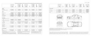 Technical data         84 | 85

                                                                                             Model Year     ActiveHybrid and    Li content shown in brochure; Model Year     will be available September     .




                                                                                                                                                              ActiveHybrid




                                                                                                                                                                                                                                                                                                   ActiveHybrid




                                                                                                                                                                                                                                                                                                                                                                                                                                                                                                                           ActiveHybrid




                                                                                                                                                                                                                                                                                                                                                                                                                                                                                                                                                                                                                                ActiveHybrid
                                                                                                                                                                                                                                                                      750Li xDrive




                                                                                                                                                                                                                                                                                                                                                                                                                                                                                                                                                                                                            750Li xDrive
                                                                                                                                 750i xDrive




                                                                                                                                                                                                                                                                                                                                                                                                                                                                                              750i xDrive
                                                                                                                                                                                                                                                                                                                                               760Li




                                                                                                                                                                                                                                                                                                                                                                                                                                                                                                                                                                                                                                                               760Li
                                                                                                                                                                                                                                    750Li




                                                                                                                                                                                                                                                                                                   750Li




                                                                                                                                                                                                                                                                                                                                                                                                                                                                                                                                                                                     750Li




                                                                                                                                                                                                                                                                                                                                                                                                                                                                                                                                                                                                                                750Li
                                                                                                                                                                                                       740Li




                                                                                                                                                                                                                                                                                                                                                                                                                                                                                                                                                    740Li
                                                                                                  750i




                                                                                                                                                              750i




                                                                                                                                                                                                                                                                                                                                                                                                                                                                     750i




                                                                                                                                                                                                                                                                                                                                                                                                                                                                                                                           750i
                                                                     740i




                                                                                                                                                                                                                                                                                                                                                                                                                                             740i
Weight                                                                                                                                                                                                                                                                                                                                                               Tires and wheels
Unladen weight                                    lbs              4344                         4564                           4718                            4795                                  4432                         4641                              4861                            4839                                     5026                                                                                                                                                                                                                                                                                                    /   front
                                                                                                                                                                                                                                                                                                                                                                     Tire dimensions                                 standard               /                  /                   /                          /                /                           /                 /                 / 
                                                                                                                                                                                                                                                                                                                                                                                                                                                                                                                                                                                                                                                            /   rear
Weight distribution, load front / rear             %             . /   .                . /   .                  . /   .                   . /   .                         . /   .                . /   .                     . /   .                   . /   .                            . /   .
                                                                                                                                                                                                                                                                                                                                                                     Type of    run-flat   tire                     standard          all-season               all-season                all-season                      all-season           all-season                        all-season             all-season             all-season               performance
                                                                                                                                                                                                                                                                                                                                                                                                                                                                                                                                                                                                                                                        19 x 8.5 front
                                                                                                                                                                                                                                                                                                                                                                     Wheel dimensions                                standard             . x  .             19 x 8.5                 19 x 8.5                        19 x 8.5              . x  .                      19 x 8.5               19 x 8.5               19 x 8.5
                                                                                                                                                                                                                                                                                                                                                                                                                                                                                                                                                                                                                                                        19 x 9.5 rear
Engine
                                                                                                                                                                                                                                                                                                                                                                     Material                                        standard           light alloy              light alloy              light alloy                     light alloy          light alloy                       light alloy            light alloy            light alloy                 light alloy
                                                         TwinPower Turbo              TwinPower Turbo                 TwinPower Turbo               TwinPower Turbo                        TwinPower Turbo              TwinPower Turbo                   TwinPower Turbo                TwinPower Turbo                          TwinPower Turbo
Type / valves per cylinder
                                                            Inline 6 /                    V- /                          V- /                        V- /                               Inline 6 /                    V- /                            V- /                         V- /                                  V-  / 
Displacement                                    cu cm                                                                                                                                                                                                                                                           
Bore / Stroke                                    inch           .  /  .                .  /  .                  .  /  .                   .  /  .                         .  /  .                .  /  .                     .  /  .                   .  /  .                            .  /  . 
Nominal output @ rpm                              hp        @     -           @     -             @     -            @     -                     @     -           @     -                @     -            @     -                      @     -   
Nominal torque @ rpm                             lb-ft      @     -           @     -             @     -            @     -                      @     -           @     -                @     -            @     -                       @     -   




                                                                                                                                                                                                                                                                                                                                                                                                                                                                                                                                                                       )




                                                                                                                                                                                                                                                                                                                                                                                                                                                                                                                                                                                              )
                                                                                                                                                                                                                                                                                                                                                                                                                                                                                                                                                                      9( 9 .




                                                                                                                                                                                                                                                                                                                                                                                                                                                                                                                                                                                                  .
                                                                                                                                                                                                                                                                                                                                                                                                                                                                                                                                                                                             9(88
Compression ratio                                   :




                                                                                                                                                                                                                                                                                                                                                                                                                                                                                                                                                                       9
                                                                    10.2                         10.0                           10.0                            10.0                                  10.2                         10.0                              10.0                            10.0                                     10.0




                                                                                                                                                                                                                                                                                                                                                                                                                                                                                                                                                                 .
                                                                                                                                                                                                                                                                                                                                                                                                                                                                      1481




                                                                                                                                                                                                                                                                                                                                                                                                                                                                                                                                                                                        .
                                                                                                                                                                                                                                                                                                                                                                                                                                                                        .
Transmission
Automatic gear ratios ( -speed transmission)
       I / II / III                                 :      .  /  .  /  .       .  /  .  /  .         .  /  .  /  .                                                .  /  .  /  .       .  /  .  /  .            .  /  .  /  .                                                                                                                                                            .
                                                                                                                                                                                                                                                                                                                                                                                                                                             1612                                                                864
                                                                                                                                                                                                                                                                                                                                                                                                                                                                                                                    .                                  .3210 . )
                                                                                                                                                                                                                                                                                                                                                                                                                                                                                                                                                                (                                        .
                                                                                                                                                                                                                                                                                                                                                                                                                                                                                                                                                                                                         1138

       IV / V / VI                                  :      .  /  .  /  .       .  /  .  /  .         .  /  .  /  .                                                .  /  .  /  .       .  /  .  /  .            .  /  .  /  .                                                                                                                                                            .
                                                                                                                                                                                                                                                                                                                                                                                                                                             2134                                                                                                       .5212 . )
                                                                                                                                                                                                                                                                                                                                                                                                                                                                                                                                                               ( 

Automatic gear ratios ( -speed transmission)
       I / II / III/ IV                             :                                                                                              .  /  .  /  .  /  .                                                                                                      .  /  .  /  .  /  .          .  /  .  /  .  /  . 
       V / VI / VII / VIII                          :                                                                                             .  /  .  /  .  /  .                                                                                                      .  /  .  /  .  /  .          .  /  .  /  .  /  . 
Reverse gear ratio                                  :              3.40                         3.40                           3.40                            3.32                                  3.40                         3.40                              3.40                            3.32                                     3.32
Final drive ratio                                   :              3.46                         3.46                           3.46                            2.81                                  3.46                         3.46                              3.46                            2.81                                     2.81




                                                                                                                                                                                                                                                                                                                                                                                                                                                                                                                                                         1541




                                                                                                                                                                                                                                                                                                                                                                                                                                                                                                                                                                                   (  . )
                                                                                                                                                                                                                                                                                                                                                                                                                                                                                                                                                         1503




                                                                                                                                                                                                                                                                                                                                                                                                                                                                                                                                                                                   1539
                                                                                                                                                                                                                                                                                                                                                                                                                                                                                                                                                                                   1462
                                                                                                                                                                                                                                                                                                                                                                                                                                                                                                                                                           .




                                                                                                                                                                                                                                                                                                                                                                                                                                                                                                                                                                                      .
Performance
Top speed                                       mph                150                                                                                   150                                   150                                                                                      150                                      150
Acceleration  -                               sec                5.8                          5.1                            5.0                             4.7                                   5.9                          5.2                               5.1                             4.8                                      4.5                                                                                              .
                                                                                                                                                                                                                                                                                                                                                                                                                                             1646

Drag coefficient                                  Cd                0.30                         0.31                           0.32                            0.31                                  0.30                         0.31                              0.32                            0.31                                     0.32                                                                                              .
                                                                                                                                                                                                                                                                                                                                                                                                                                             1902




                                                                                                                                                                                                                                                                                                                                                                     Technical drawing dimensions of  Series long-wheelbase models shown in inches. Figures in ( ) refer to the    i,    i (short-wheelbase version).
Fuel consumption                                                                                                                                                                                                                                                                                                                                                    ActiveHybrid    i height is   . inches; ActiveHybrid    Li height is   . inches.
                                                                                                                                                                                                                                                                                                                                                                     Height of    Li and    Li xDrive with roof antenna is   . inches;    i,    i xDrive and ActiveHybrid    Li height with roof antenna is   . inches.
City                                             mpg                 17                           15                             14                               17                                   17                           14                                14                               17                                       13
                                                                                                                                                                                                                                                                                                                                                                     Height of ActiveHybrid    i with roof antenna is   . inches; front track is   . inches; rear track,   . inches.
Highway                                          mpg                 25                           22                             20                               26                                   25                           22                                20                               26                                       19                   Width at rear shoulder height in ActiveHybrid models is   . inches.
Tank capacity, approximate                        gal               21.7                         21.7                           21.7                              21                                  21.7                         21.7                              21.7                              21                                     21.7
1 Includes                                                                                                         4 EPA-estimated figures   are for comparison purposes only. Your actual mileage                                                     provide less cushioning between the wheel and the road. Be
           a 20-hp electric motor and high-performance 120-volt lithium-ion battery.
2 Topspeed limited electronically.                                                                                   will vary, depending on speed, driving habits, trip length and driving conditions;                                                careful to avoid road hazards and reduce your speed, especially                                               U.S. Distributor: BMW of North America, LLC, Woodcliff Lake, NJ 07677. All illustrations and specifications                                            pictured may contain non-U.S. equipment. Some models may be shown with optional equipment. While BMW
3 BMW   AG test results. Actual acceleration results may vary, depending on speciﬁ cation of                         actual mileage may be lower.                                                                                                      if your vehicle is equipped with low-profile tires.                                                           contained in this brochure are based on the latest product information available at the time of printing. BMW                                          NA makes all reasonable efforts to provide accurate information in this brochure, there is no guarantee or war-
 vehicle; road and environmental conditions; testing procedures and driving style. These                           5 Please note: Driving over rough or damaged road surfaces, as well as debris,                                                    6 Run-flat tires do not come equipped with a spare tire and wheel.                                              reserves the right to make changes at any time, without notice, in colors, materials, equipment, specifications                                        ranty of accuracy. Furthermore, we do not assume any liability for the accuracy or completeness of information
 results should be used for comparison only and veriﬁ cation should not be attempted on                              curbs and other obstacles, can cause serious damage to wheels, tires and                                                        7 Performance tires not recommended for driving in snow and ice.                                                and models. BMW may, subject to legal requirements, determine the Model Year designation of its vehicles.                                              presented. This brochure shall not be used or relied upon as a substitute for information that is available from
 public roads. BMW urges you to obey all posted speed laws and always wear safety belts.                             suspension parts. This is more likely to occur with low-profile tires, which                                                                                                                                                                    The Model Year designation on any particular model may be longer or shorter than 12 months. Some vehicles                                              your BMW center. Further information can be obtained from your authorized BMW center or bmwusa.com.
 