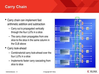 Subraction Chain 7 Series CLB Architecture-----------.ppt