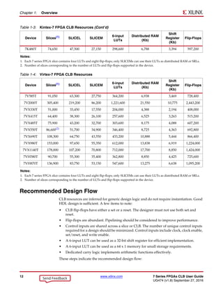 7 Series FPGAs Configurable Logic Block__User Guide__ Unit 5.pdf