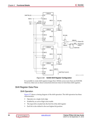 7 Series FPGAs Configurable Logic Block__User Guide__ Unit 5.pdf