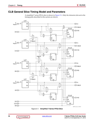 7 Series FPGAs Configurable Logic Block__User Guide__ Unit 5.pdf
