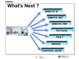 What's Next ?
                                    SIMATIC S7

                                      SIMATIC NET

                                         SIMATIC HMI

                                           TIA Portal

                                            PCS 7

                                        DRIVES

                          CONTROL GEAR

           Date:   05.09.12
                                                 SITRAIN Training for
           File:   What‘s next SA                Energy and Industry
 