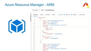 #AzureR
Azure Resource Manager - ARM
O que é um modelo ARM?
Um modelo ARM é uma maneira de implantar
um recurso individual ou um grupo de recursos
completo por meio do Powershell, C #, Ruby ou
até a CLI.
Infrastructure-as-Code	(IAC)	
 