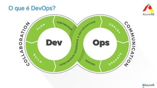 #AzureR
O que é DevOps?
 
