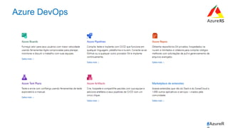 #AzureR
Azure DevOps
 