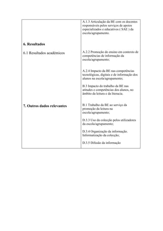 A.1.3 Articulação da BE com os docentes
                             responsáveis pelos serviços de apoios
                             especializados e educativos ( SAE ) da
                             escola/agrupamento.


6. Resultados

6.1 Resultados académicos    A.2.2 Promoção do ensino em contexto de
                             competências de informação da
                             escola/agrupamento;


                             A.2.4 Impacto da BE nas competências
                             tecnológicas, digitais e de informação dos
                             alunos na escola/agrupamento;

                             B.3 Impacto do trabalho da BE nas
                             atitudes e competências dos alunos, no
                             âmbito da leitura e da literacia.


7. Outros dados relevantes   B.1 Trabalho da BE ao serviço da
                             promoção da leitura na
                             escola/agrupamento;

                             D.3.3 Uso da colecção pelos utilizadores
                             da escola/agrupamento;

                             D.3.4 Organização da informação.
                             Informatização da colecção;

                             D.3.5 Difusão da informação
 