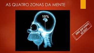 AS QUATRO ZONAS DA MENTE
 