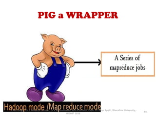 Introduction to pig | PPT