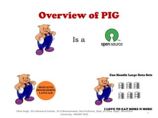 Introduction to pig | PPT