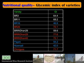 Sheikh Sattar - Nutritional Qualities of Bangladesh rice varieties | PPT