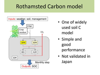Calculating changes in soil carbon in Japanese agricultural land by ...