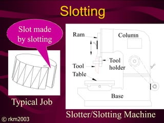 Hand Slots Engineering 7 shpaper planer.pptx