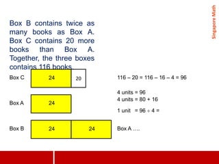 Singapore Maths for Parents at Sandton | PPTX