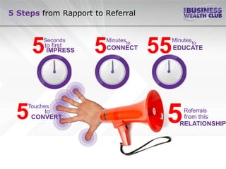 5 Steps from Rapport to Referral



     5   Seconds
         to first
          IMPRESS    5  Minutesto
                        CONNECT
                                    55   Minutesto
                                         EDUCATE




 5  Touches
        to
     CONVERT
                                     5       Referrals
                                            from this
                                           RELATIONSHIP
 
