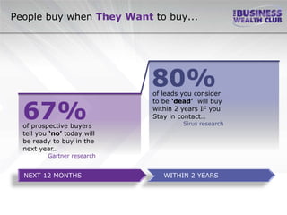 People buy when They Want to buy...




                             80%
                             of leads you consider


  67%
                             to be ‘dead’ will buy
                             within 2 years IF you
                             Stay in contact…
  of prospective buyers               Sirus research
  tell you ‘no’ today will
  be ready to buy in the
  next year…
          Gartner research


  NEXT 12 MONTHS                WITHIN 2 YEARS
 