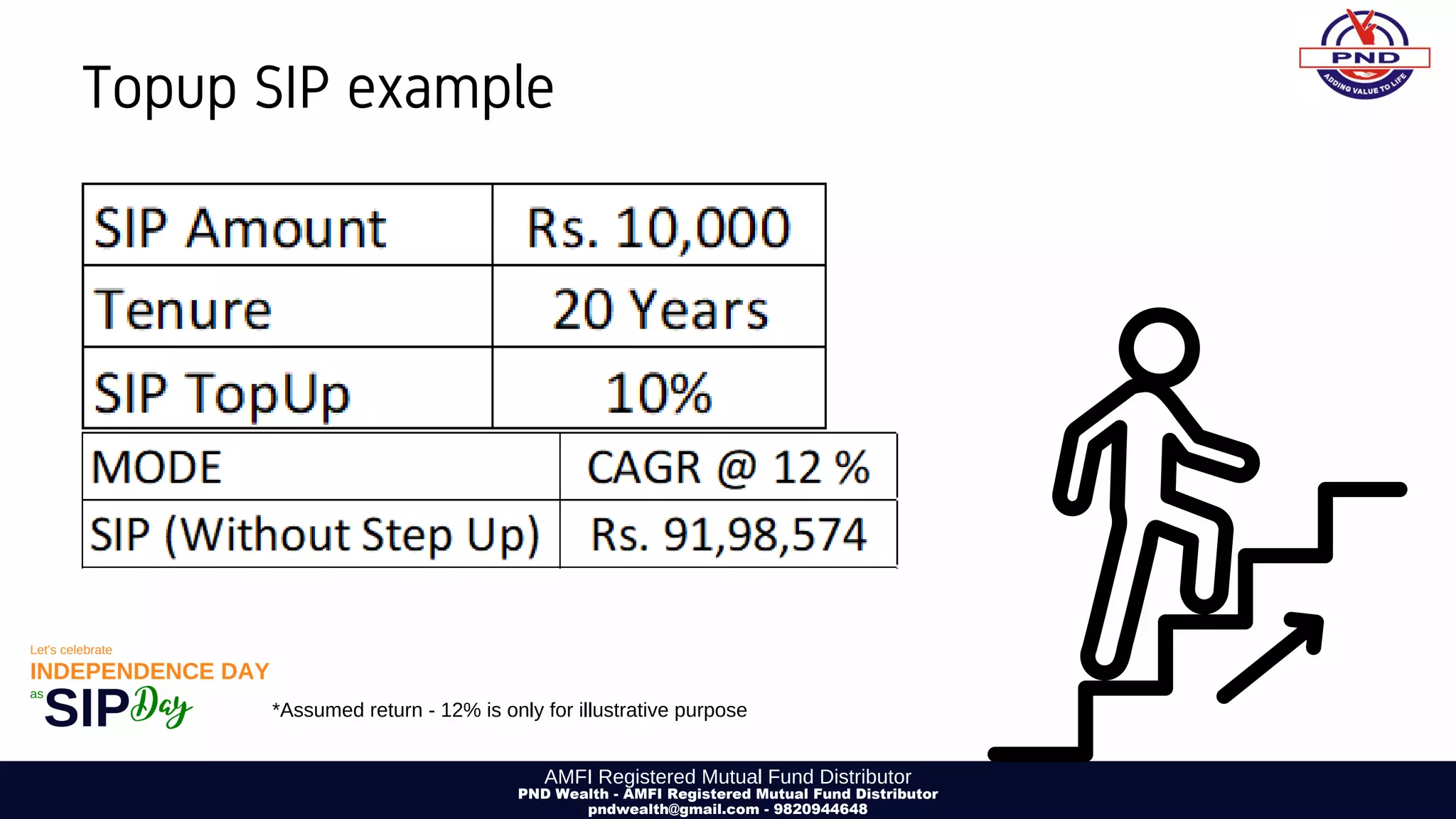 7 Powerful SIP ideas to achieve Financial Independence | PDF