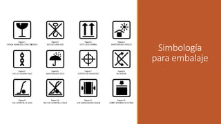 Simbología
para embalaje
 