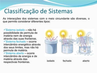 Sistema isolado  – não há possibilidade de permuta de matéria nem de energia através das suas fronteiras. Sistema fechado  – ocorre intercâmbio energético através dos seus limites, mas não há permuta de matéria. Sistema aberto  – ocorre intercâmbio de energia e de matéria através das respectivas fronteiras.  As interacções dos sistemas com o meio circundante são diversas, o que permite considerar diferentes tipos: isolado fechado aberto 
