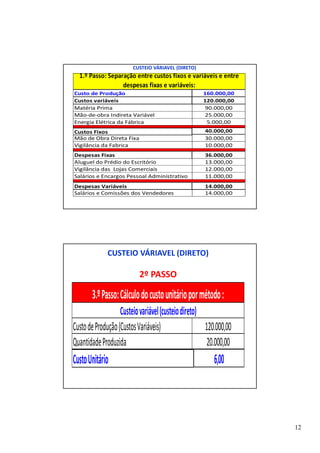 12 
CUSTEIO VÁRIAVEL (DIRETO) 
1.º Passo: Separação entre custos fixos e variáveis e entre 
Custo de Produção 
Custos variáveis 
Matéria Prima 
Mão-de-obra Indireta Variável 
Energia Elétrica da Fábrica 
160.000,00 
120.000,00 
90.000,00 
25.000,00 
5.000,00 
Custos Fixos 
Mão de Obra Direta Fixa 
Vigilância da Fabrica 
40.000,00 
30.000,00 
10.000,00 
Despesas Fixas 36.000,00 
Aluguel do Prédio do Escritório 
13.000,00 
Vigilância das Lojas Comerciais 
12.000,00 
Salários e Encargos Pessoal Administrativo 
11.000,00 
Despesas Variáveis 
Salários e Comissões dos Vendedores 14.000,00 
14.000,00 
despesas fixas e variáveis: 
CUSTEIO VÁRIAVEL (DIRETO) 
2º PASSO 
3.º Passo: Cálculo do custo unitário por método : 
Custeio variável (custeio direto) 
Custo de Produção (Custos Variáveis) 
Quantidade Produzida 
120.000,00 
20.000,00 
Custo Unitário 6,00 
 