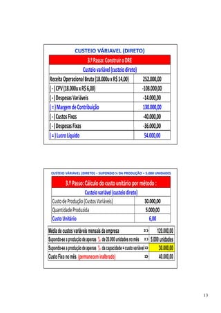 13 
CUSTEIO VÁRIAVEL (DIRETO) 
Receita Operacional Bruta (18.000u x R$ 14,00) 
( - ) CPV (18.000u x R$ 6,00) 
( - ) Despesas Variáveis 
( = ) Margem de Contribuição 
( - ) Custos Fixos 
( - ) Despesas Fixas 
-40.000,00 
-36.000,00 
3.º Passo: Construir o DRE 
Custeio variável (custeio direto) 
252.000,00 
-108.000,00 
-14.000,00 
130.000,00 
( = ) Lucro Líquido 54.000,00 
CUSTEIO VÁRIAVEL (DIRETO) – SUPONDO ¼ DA PRODUÇÃO = 5.000 UNIDADES 
3.º Passo: Cálculo do custo unitário por método : 
Custeio variável (custeio direto) 
Custo de Produção (Custos Variáveis) 
Quantidade Produzida 
Custo Unitário 
30.000,00 
5.000,00 
6,00 
Média de custos variáveis mensais da empresa =  120.000,00 
Supondo-se a produção de apenas ¼ de 20.000 unidades no mês =  5.000 unidades 
Supondo-se a produção de apenas ¼ da capacidade = custo variável = 30.000,00 
Custo Fixo no mês (permanecem inalterado) = 40.000,00 
 